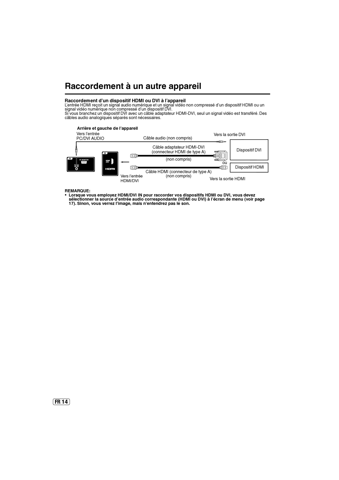 Sansui SLED2237 Raccordement d’un dispositif Hdmi ou DVI à l’appareil, Arrière et gauche de l’appareil, PC/DVI Audio 