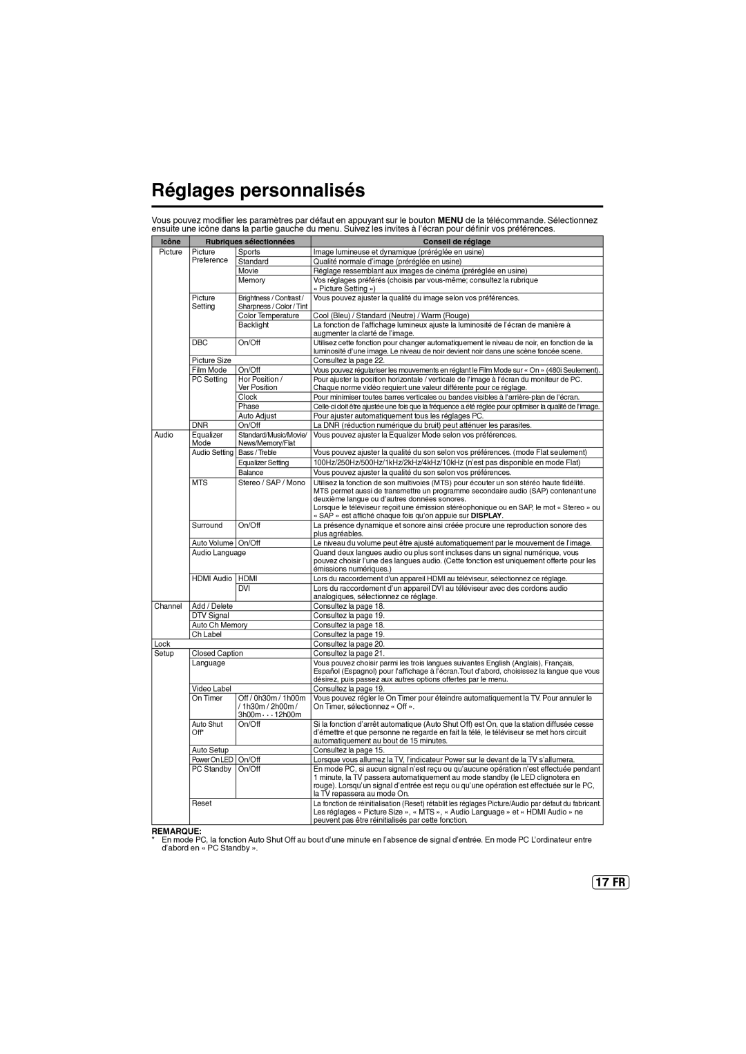 Sansui SLED2237 owner manual Réglages personnalisés, Icône Rubriques sélectionnées Conseil de réglage 