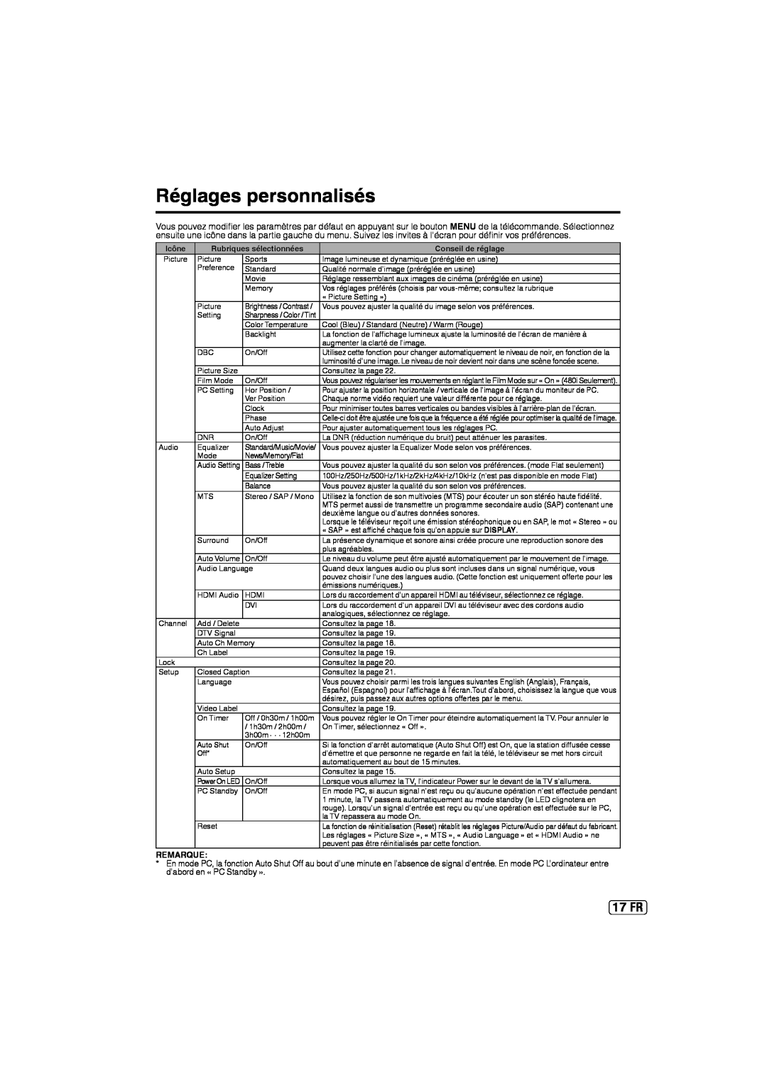 Sansui SLED2237 owner manual Réglages personnalisés, 17 FR, Remarque, Icône, Rubriques sélectionnées, Conseil de réglage 