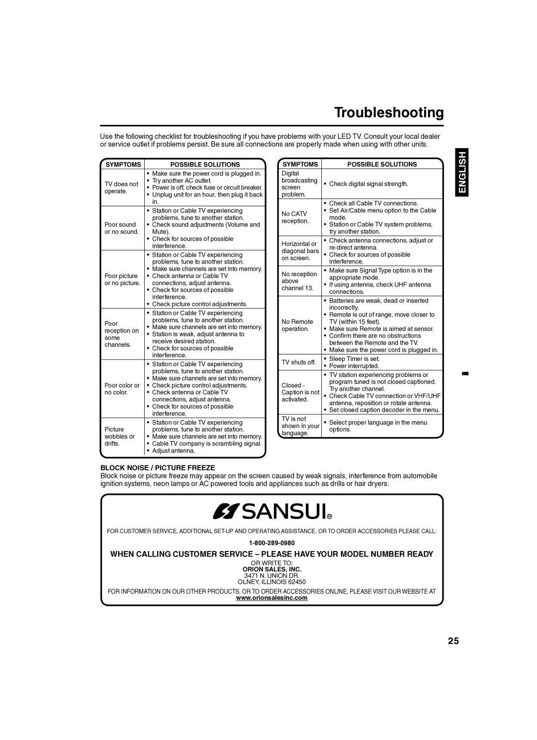 Sansui SLED2280 owner manual Troubleshooting, Block Noise / Picture Freeze 