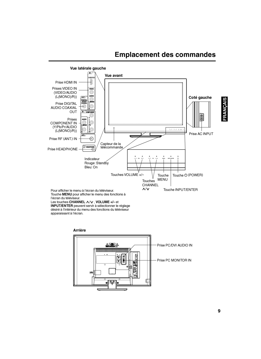 Sansui SLED2280 owner manual Emplacement des commandes, Vue latérale gauche Vue avant, Arrière, Coté gauche, Volume +/- et 