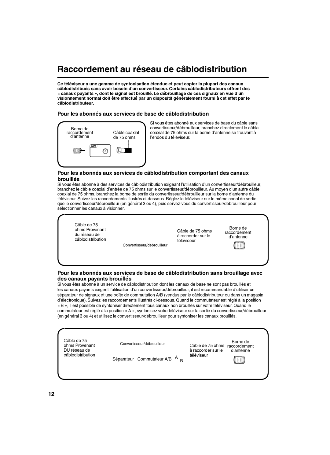 Sansui SLED2280 owner manual Raccordement au réseau de câblodistribution 