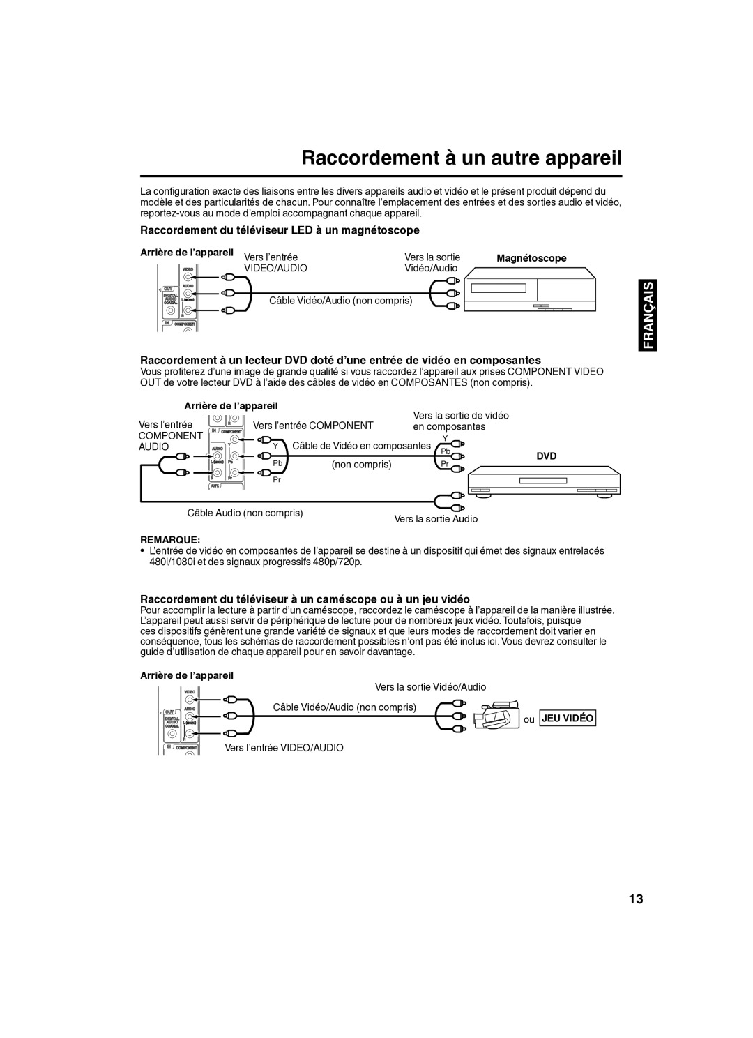 Sansui SLED2280 owner manual Raccordement à un autre appareil, Raccordement du téléviseur LED à un magnétoscope, JEU Vidéo 