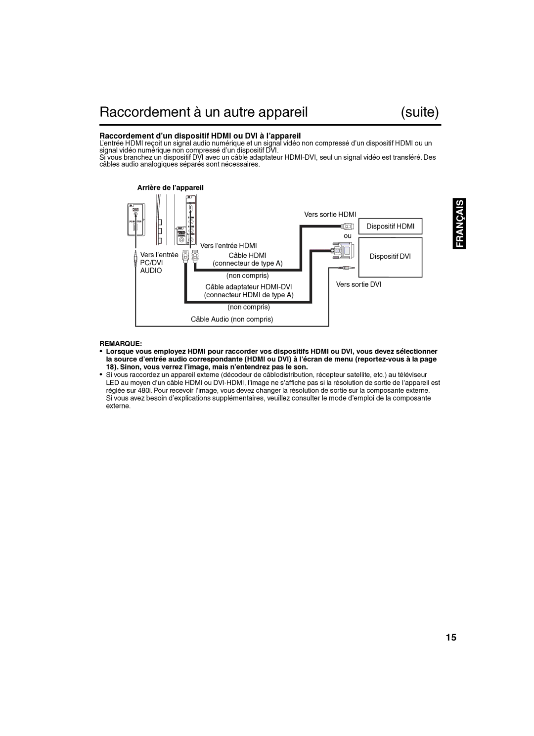 Sansui SLED2280 owner manual Raccordement d’un dispositif Hdmi ou DVI à l’appareil, Vers l’entrée Vers l’entrée Hdmi 