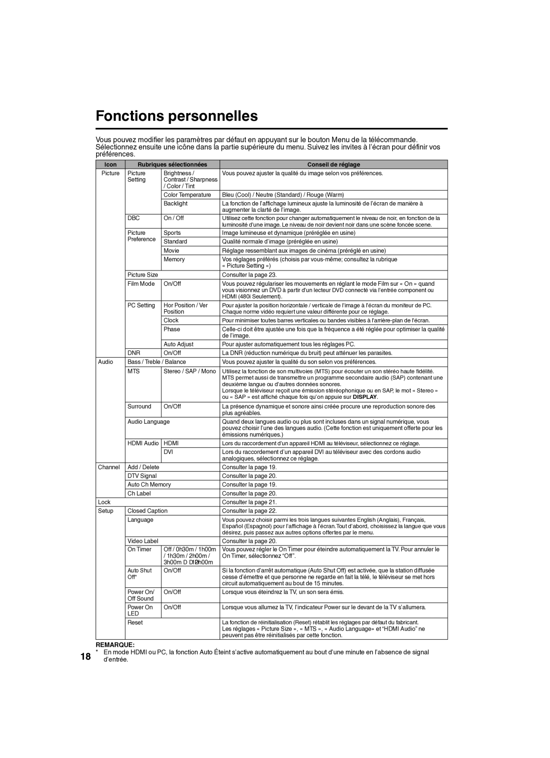 Sansui SLED2280 owner manual Fonctions personnelles, Icon Rubriques sélectionnées Conseil de réglage 
