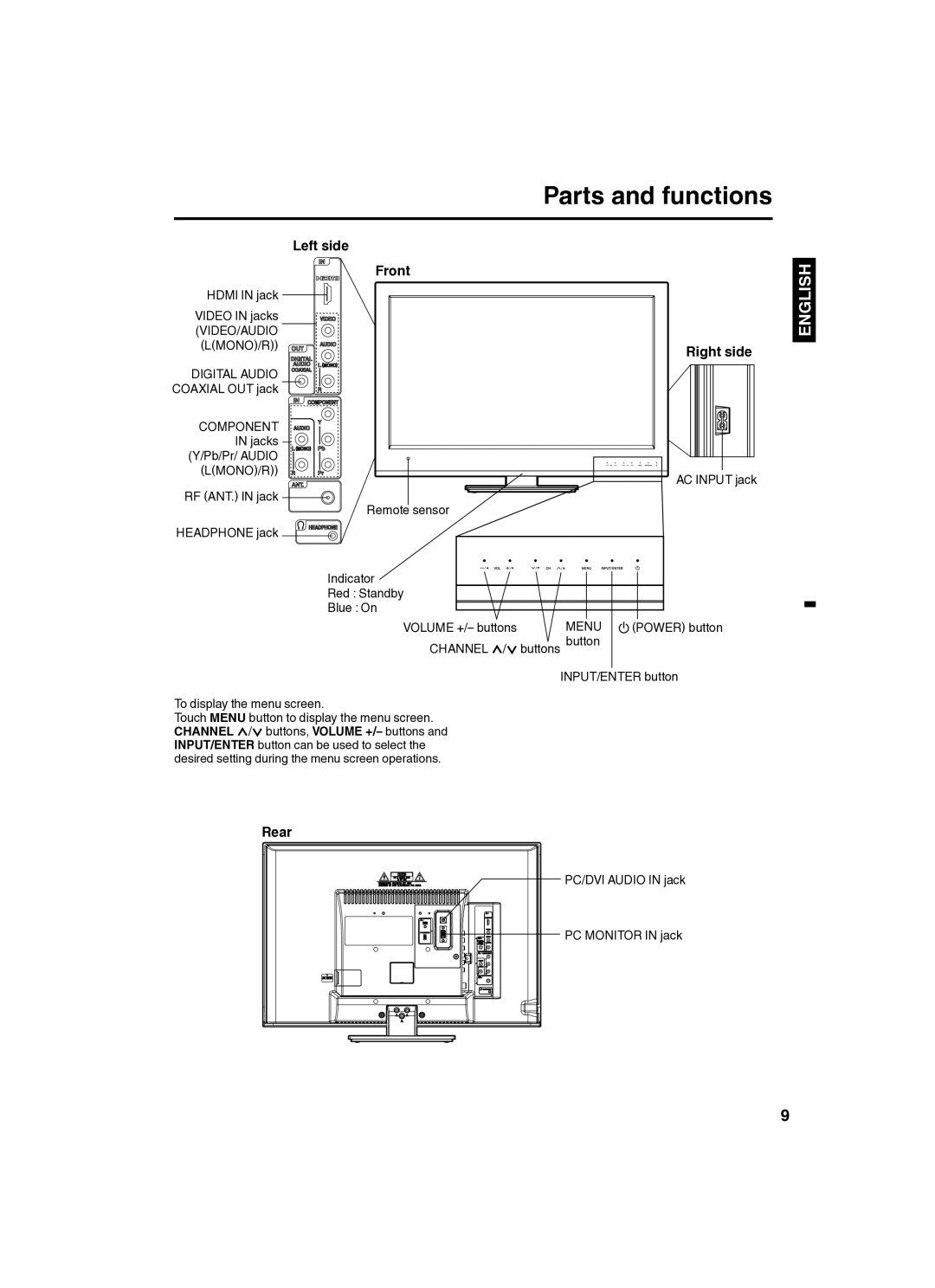 Sansui SLED2280 owner manual Parts and functions, Left side, Front, Right side, Rear 