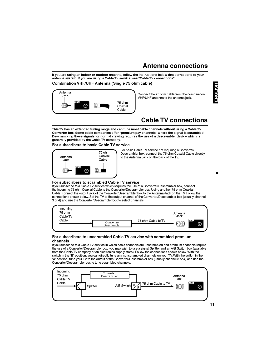 Sansui SLED2480, SLED2280A owner manual Antenna connections, Cable TV connections 