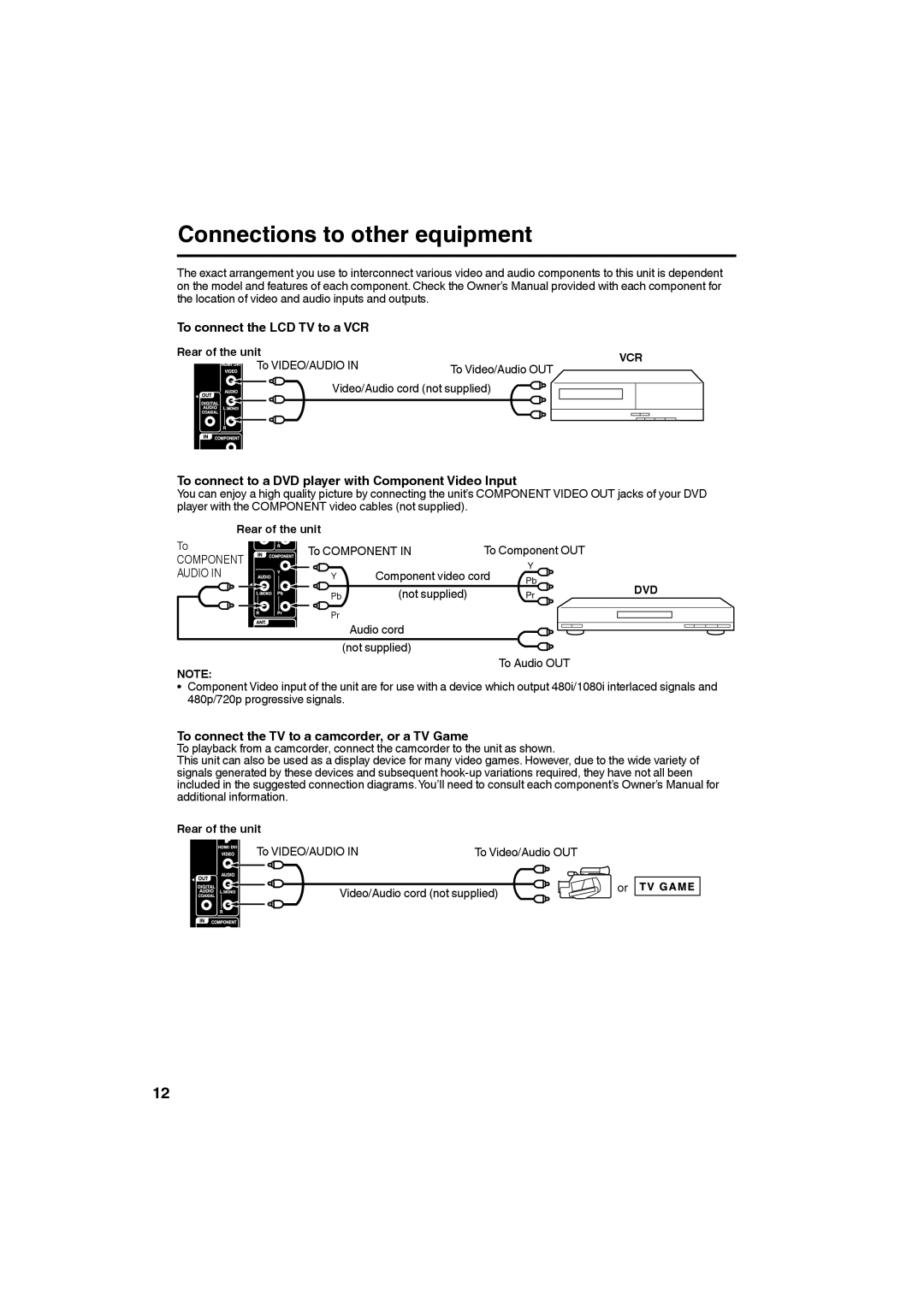 Sansui SLED2280A, SLED2480 Connections to other equipment, To connect the LCD TV to a VCR, To Component To Component OUT 