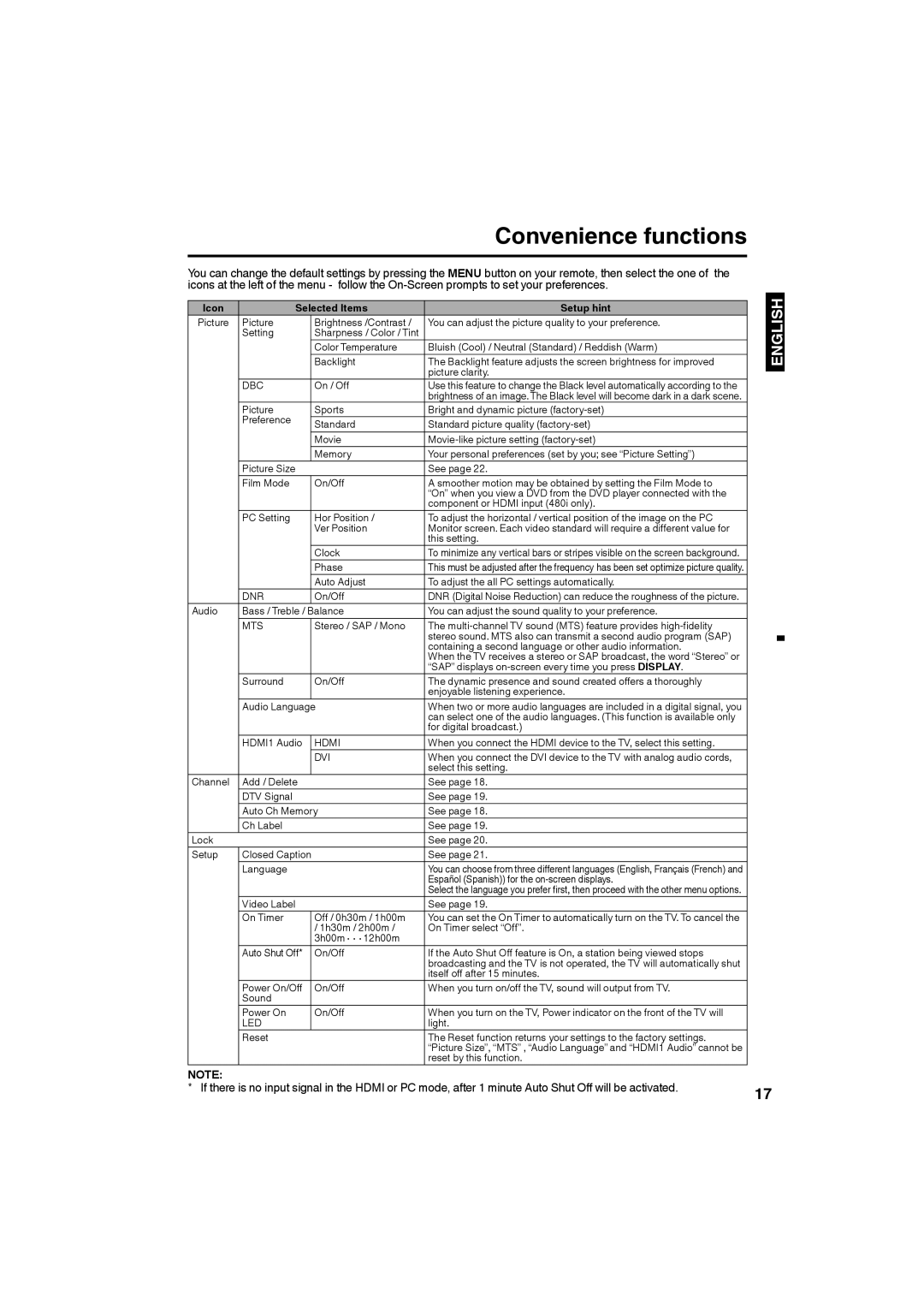 Sansui SLED2480, SLED2280A owner manual Convenience functions, Icon Selected Items Setup hint 