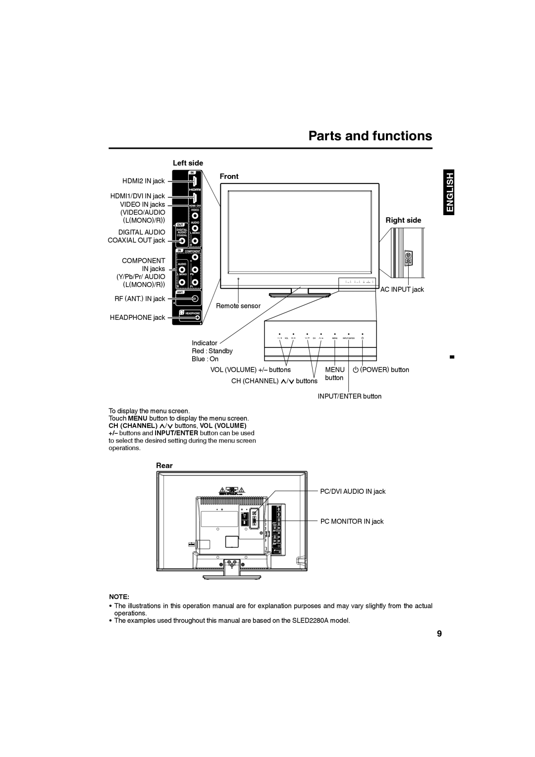 Sansui SLED2480, SLED2280A owner manual Parts and functions, Left side, Front, Right side, Rear 