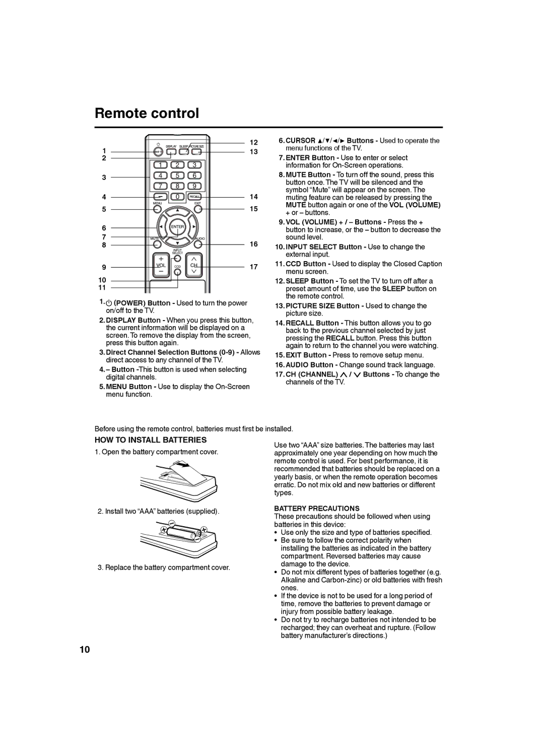 Sansui SLED2282 owner manual Remote control, CH Channel, Battery Precautions 