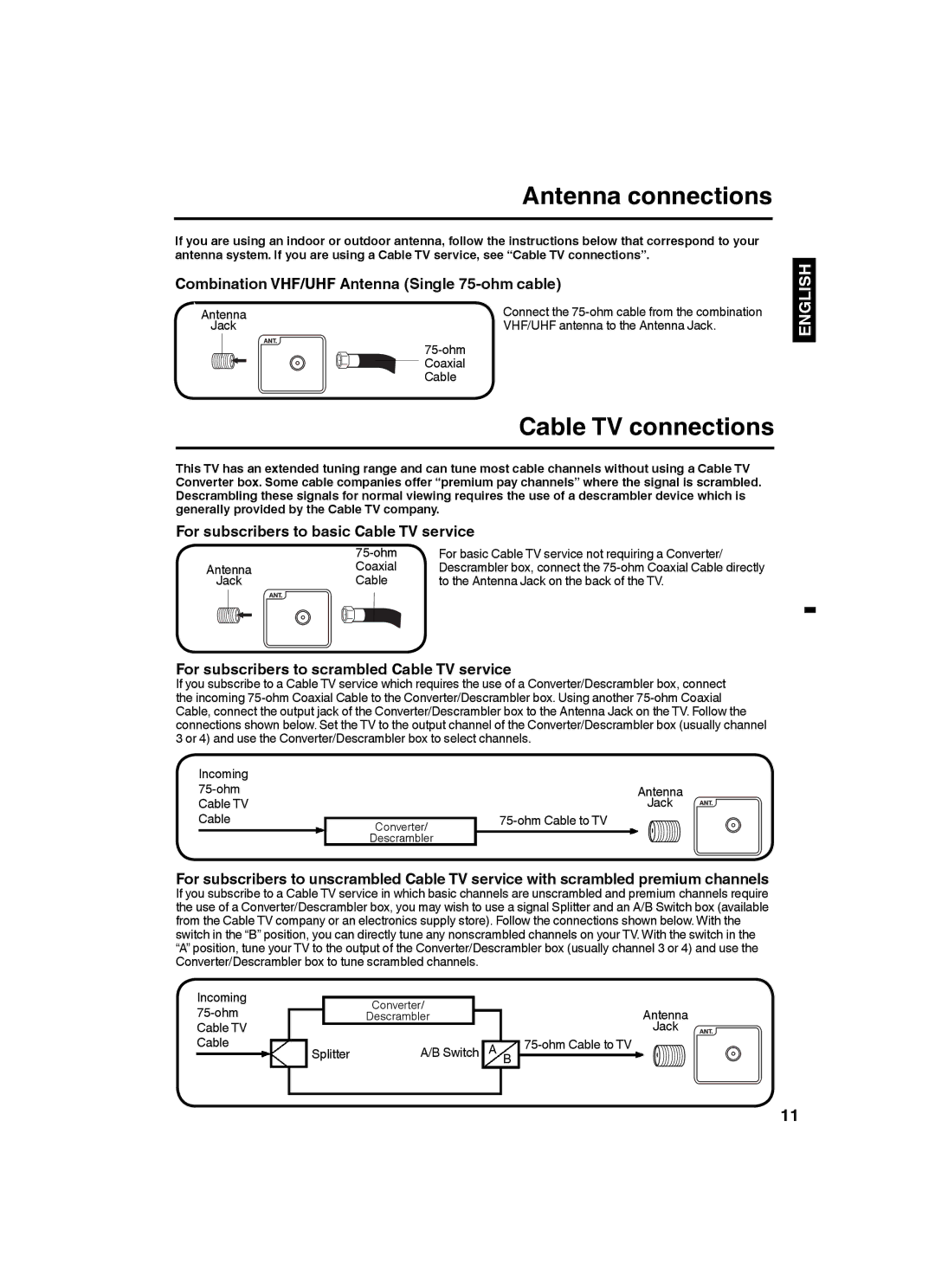 Sansui SLED2282 owner manual Antenna connections 