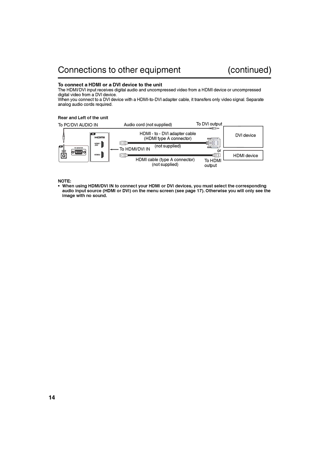 Sansui SLED2282 owner manual To connect a Hdmi or a DVI device to the unit 