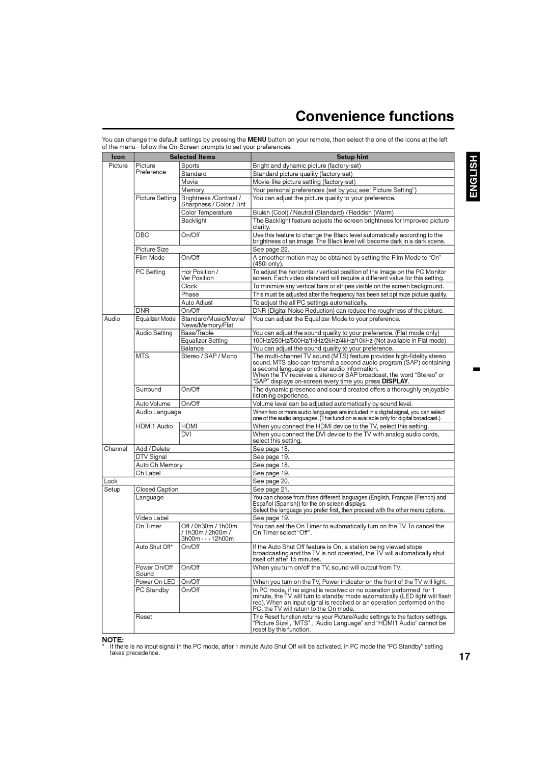 Sansui SLED2282 owner manual Convenience functions, Icon Selected Items Setup hint 