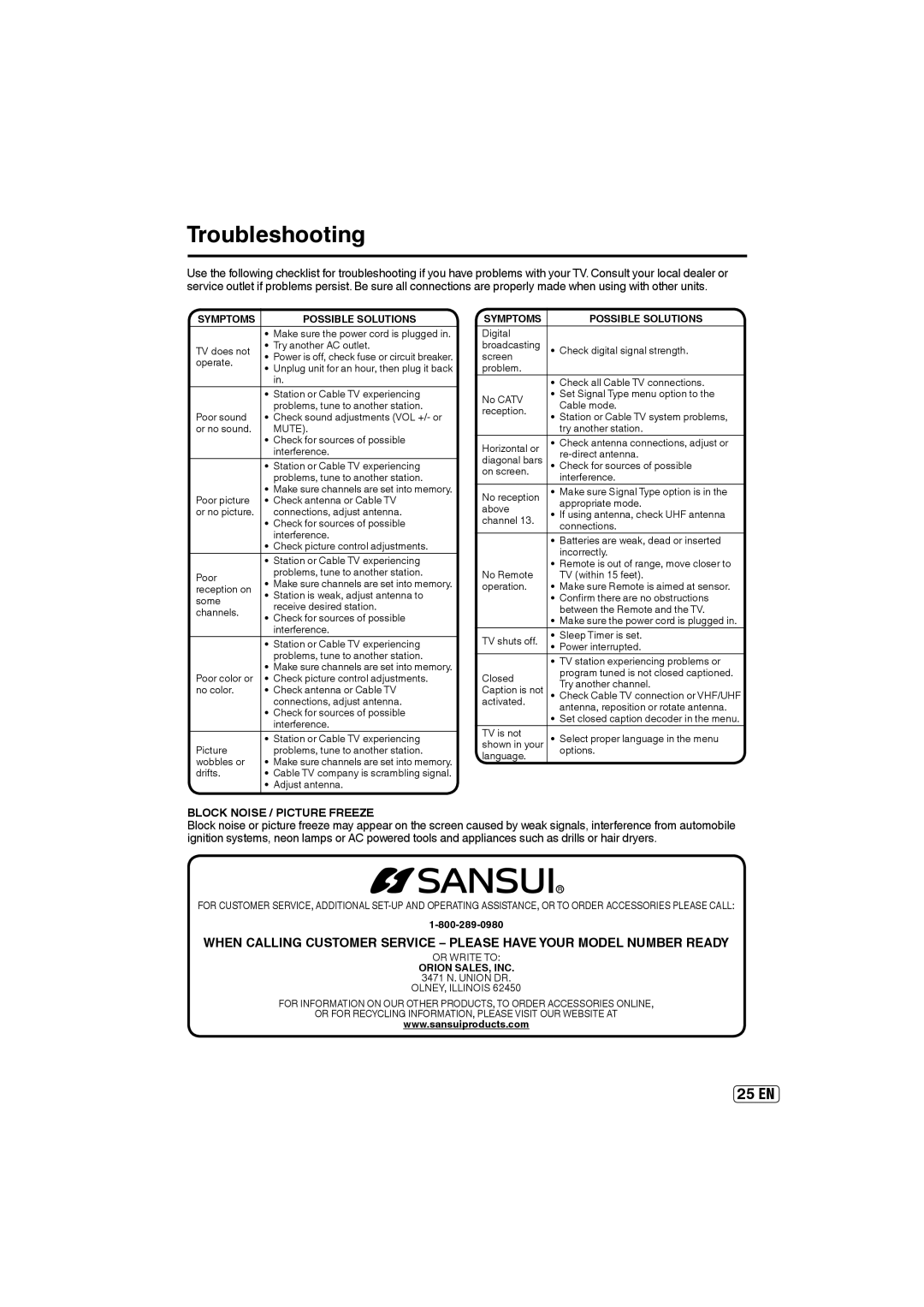 Sansui SLED2400 owner manual Troubleshooting, Block Noise / Picture Freeze 