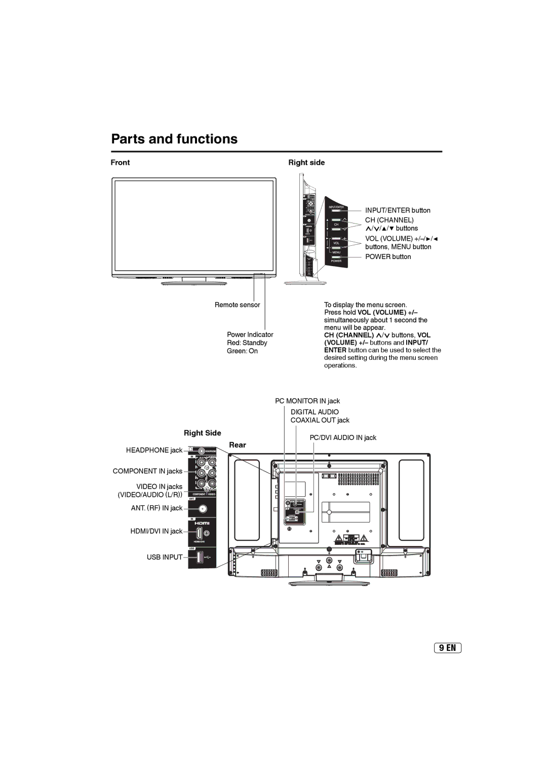 Sansui SLED2400 owner manual Parts and functions, Front, Right Side, Rear, Right side 