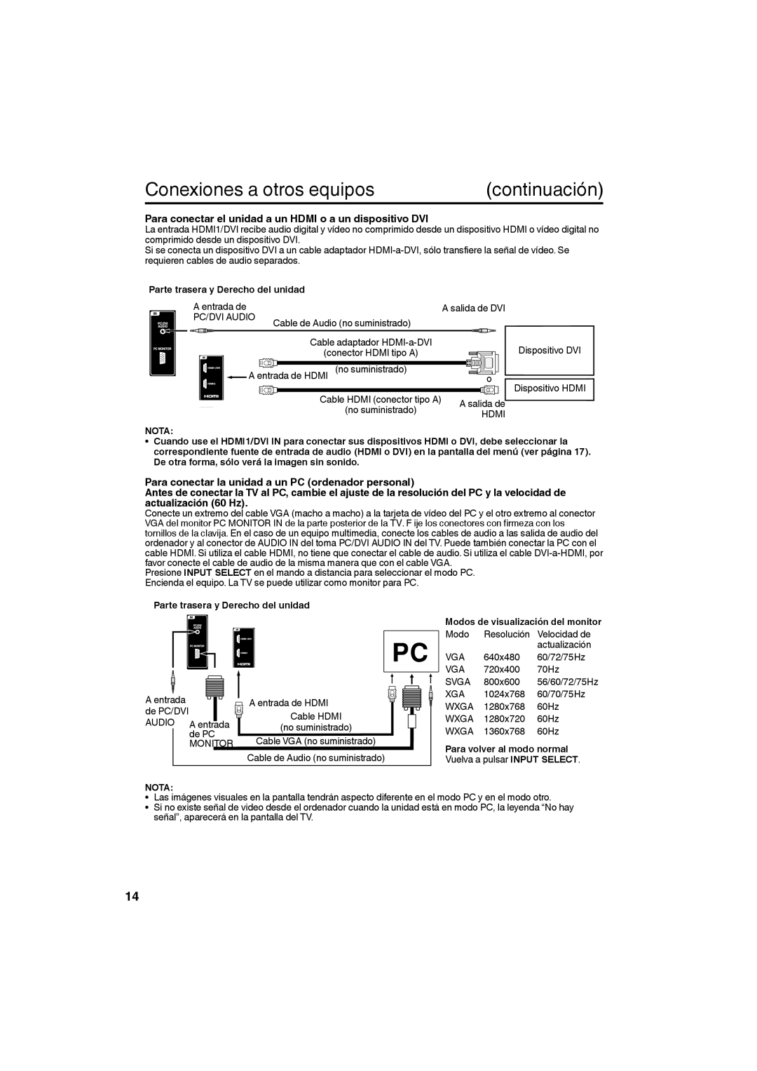 Sansui SLED3228 owner manual Para conectar el unidad a un Hdmi o a un dispositivo DVI, Parte trasera y Derecho del unidad 