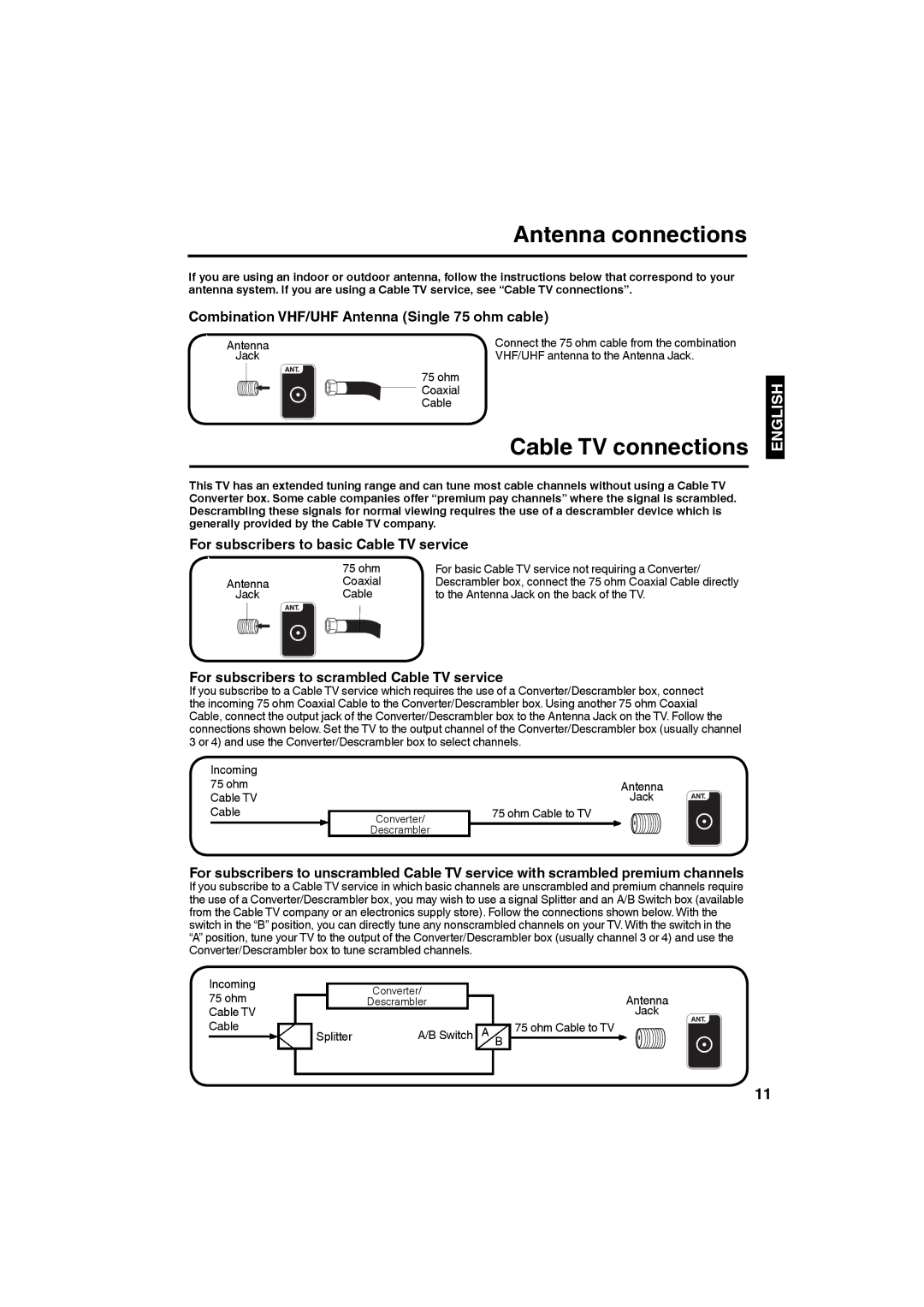 Sansui SLED3228 owner manual Antenna connections 