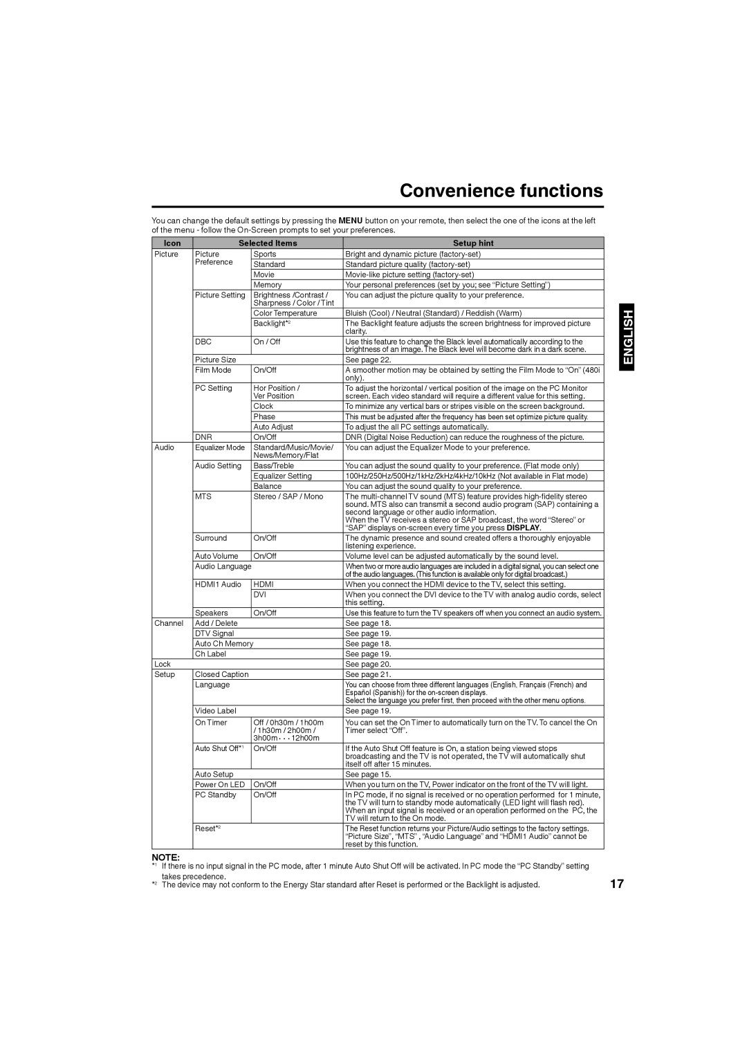 Sansui SLED3228 owner manual Convenience functions, Icon Selected Items Setup hint 