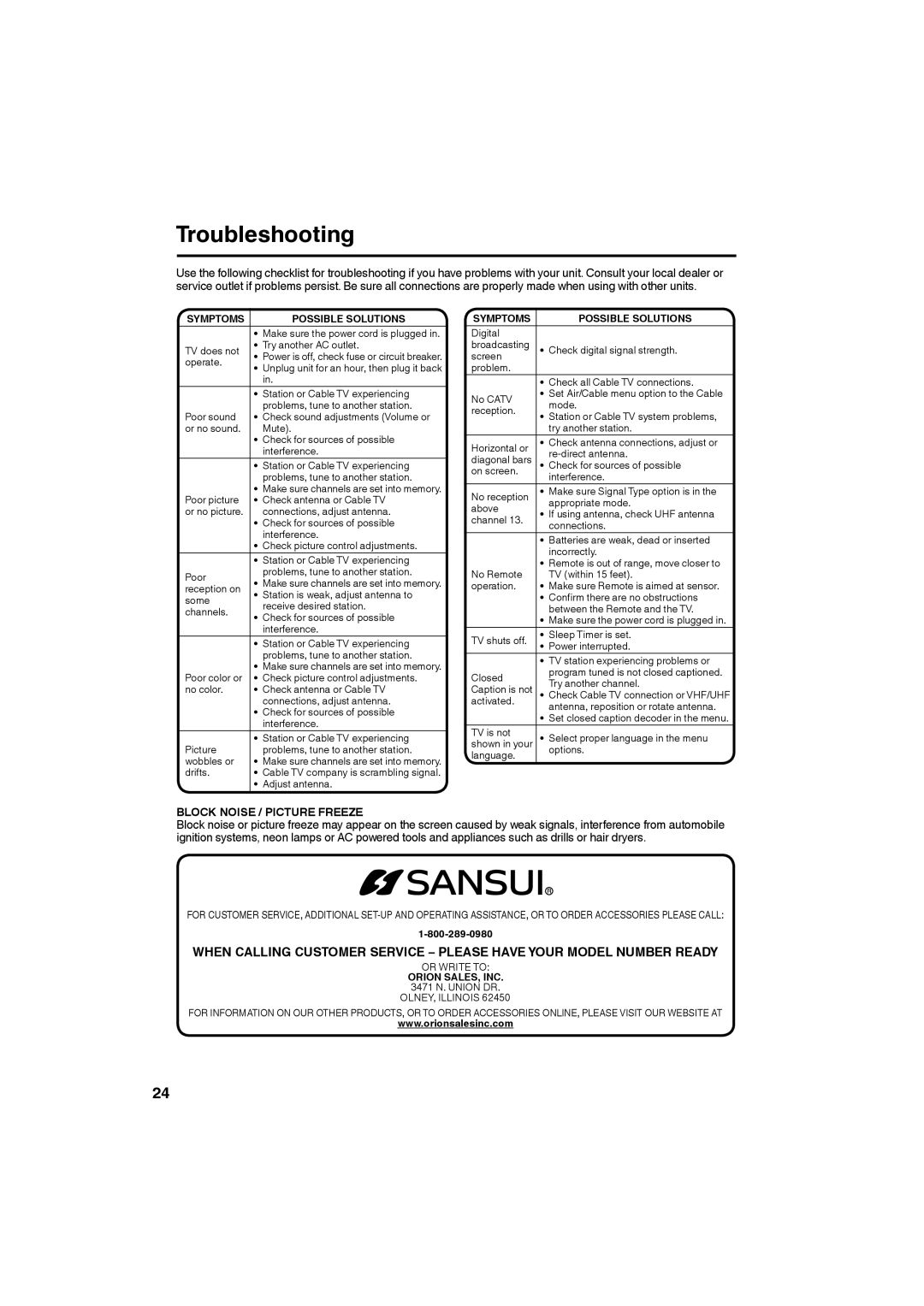 Sansui SLED3228 owner manual Troubleshooting, Block Noise / Picture Freeze 