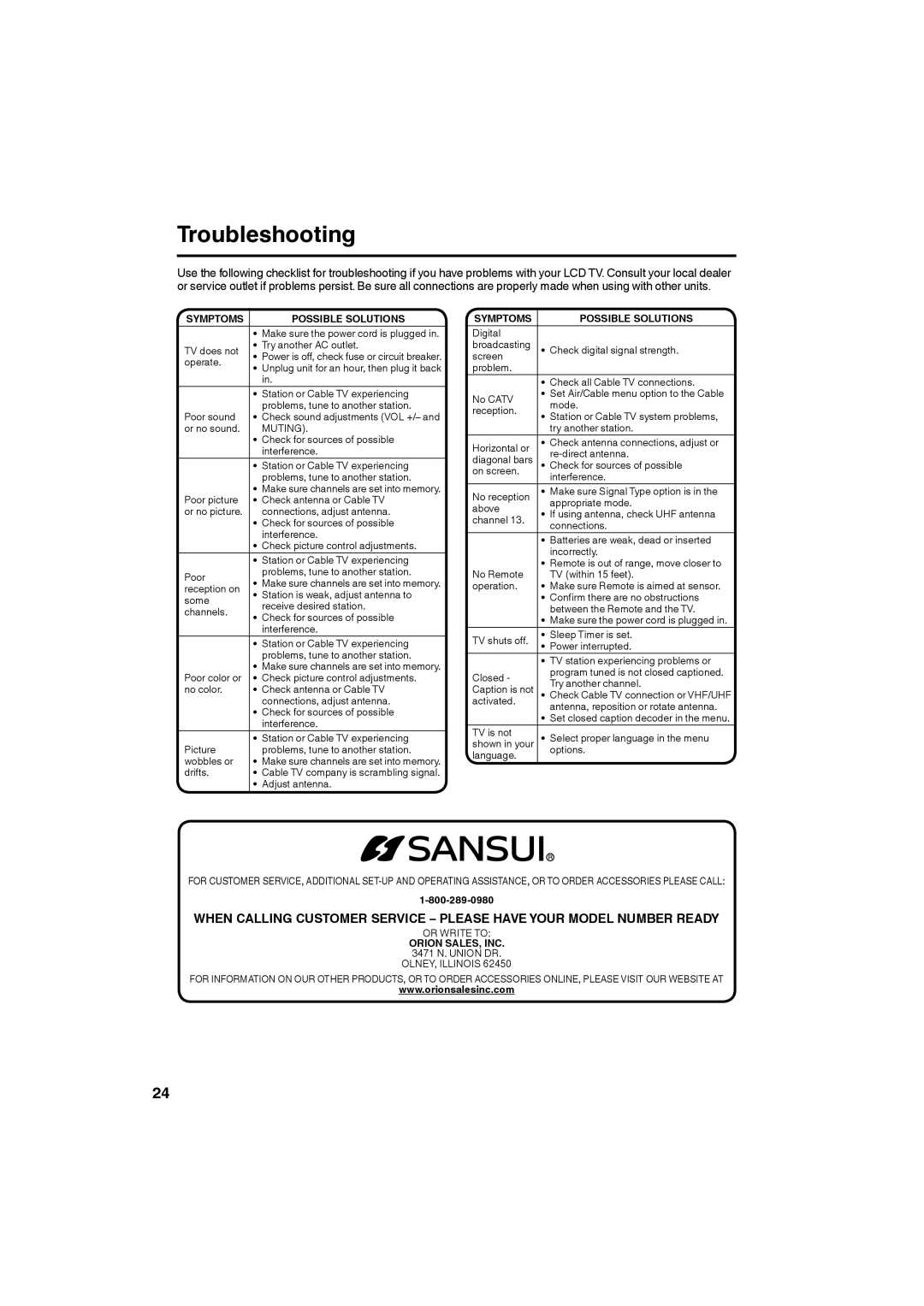 Sansui SLED3280 owner manual Troubleshooting, Symptoms Possible Solutions 