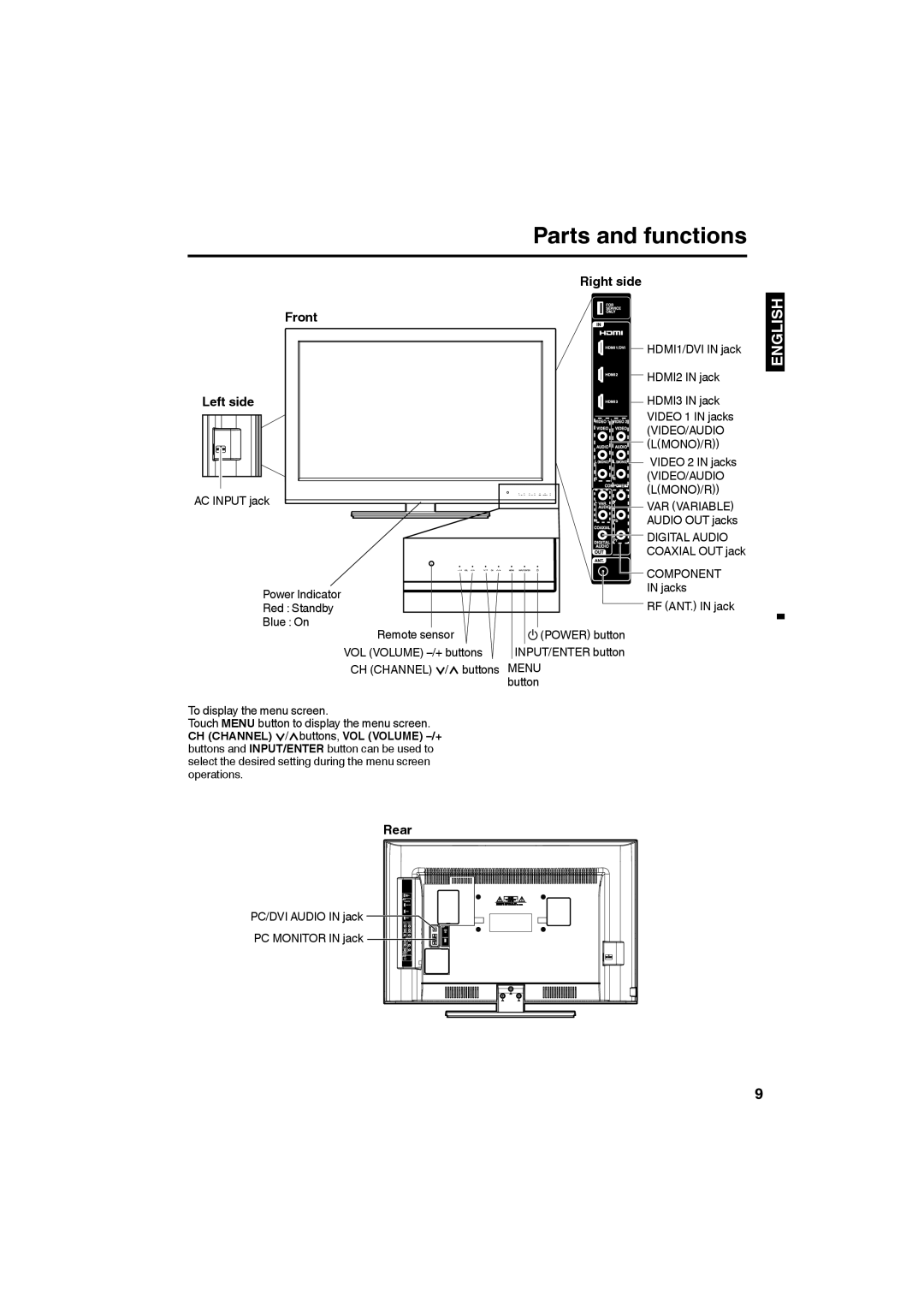 Sansui SLED3280 owner manual Right side, Front, Left side, Rear 