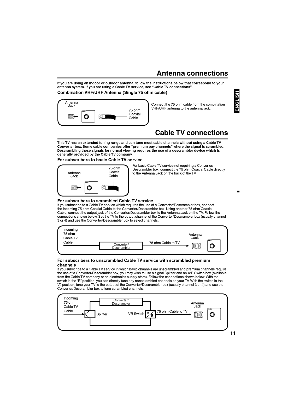 Sansui SLED4680, SLED4280 owner manual Antenna connections, Cable TV connections 