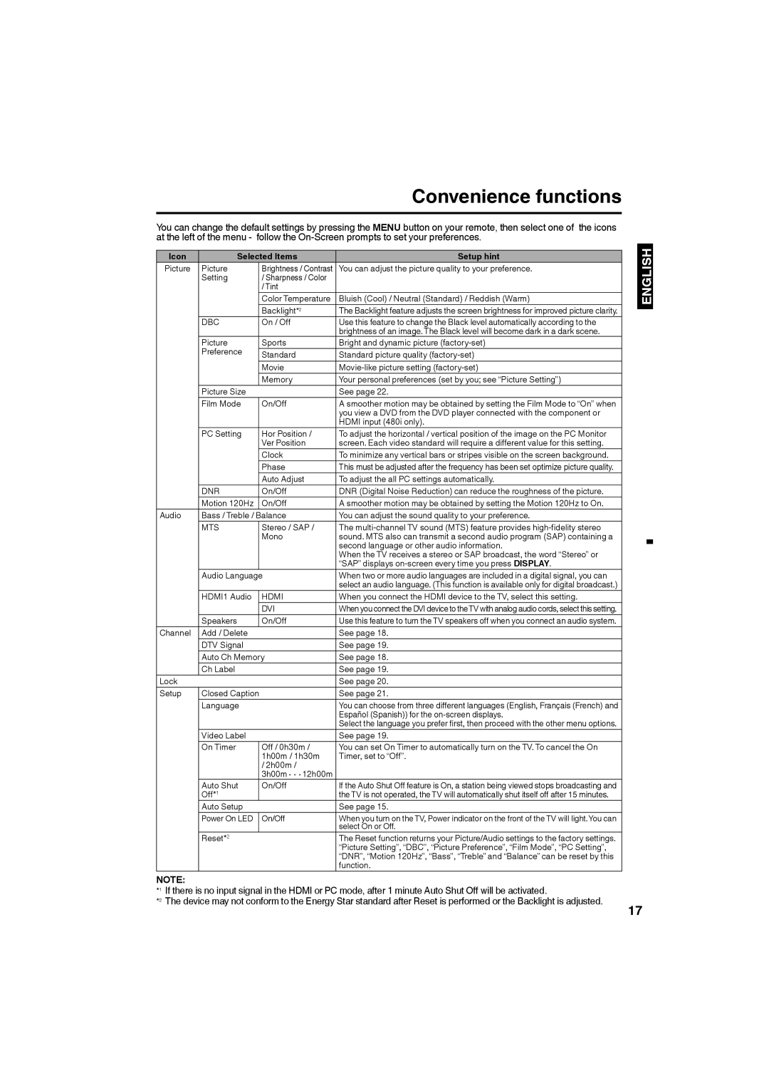 Sansui SLED4680, SLED4280 owner manual Convenience functions, Icon Selected Items Setup hint 