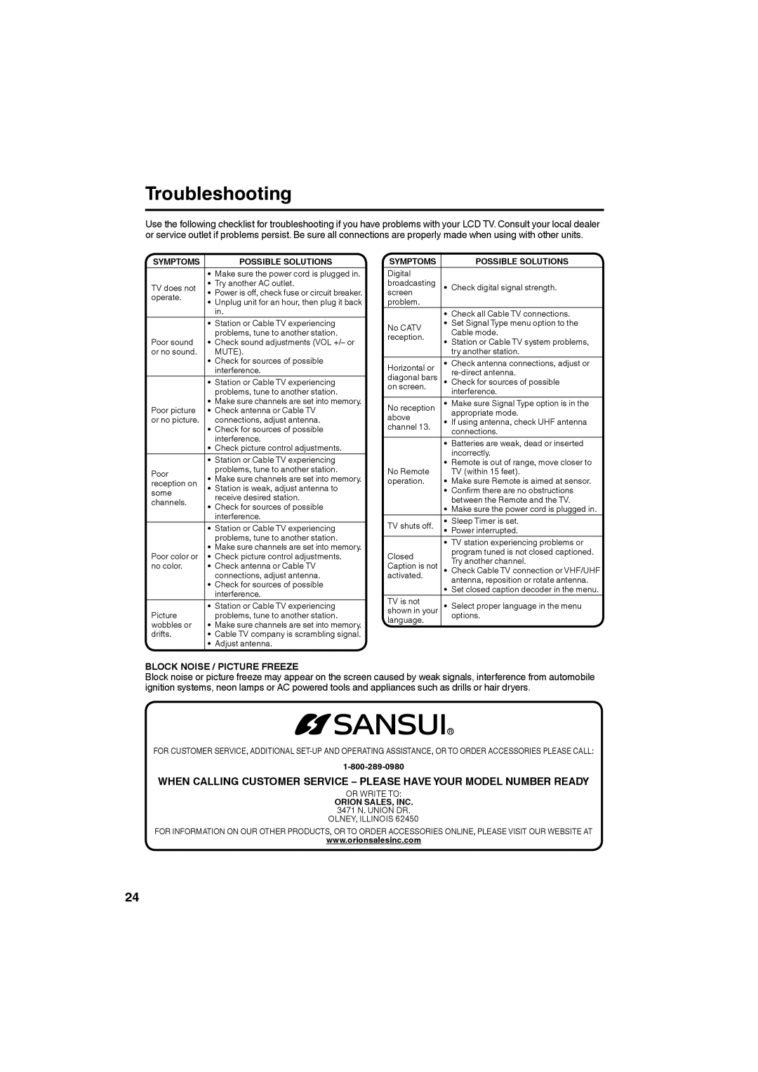 Sansui SLED4280, SLED4680 owner manual Troubleshooting, Block Noise / Picture Freeze 