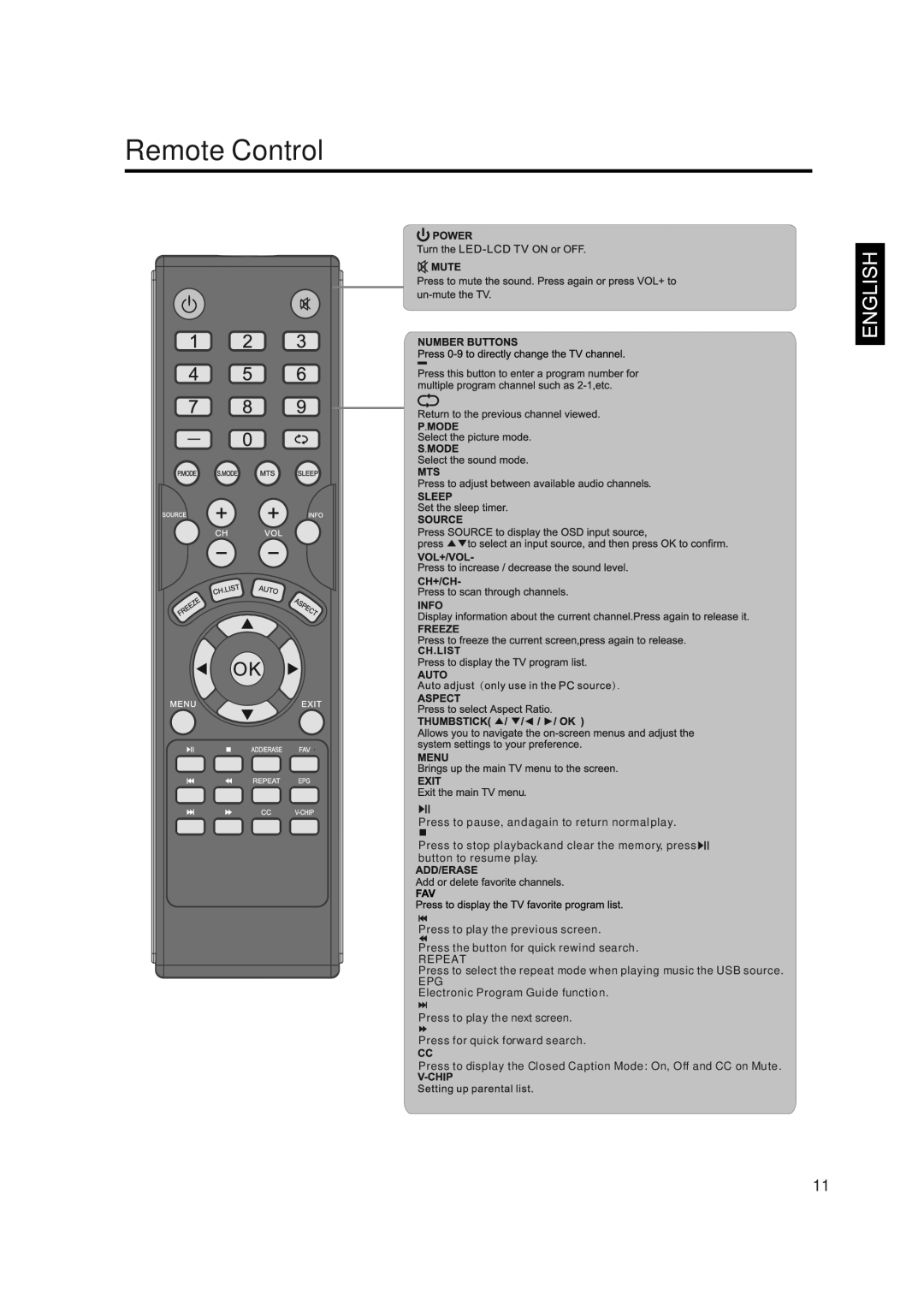 Sansui SLED4650 manual Remote Control, Epg 