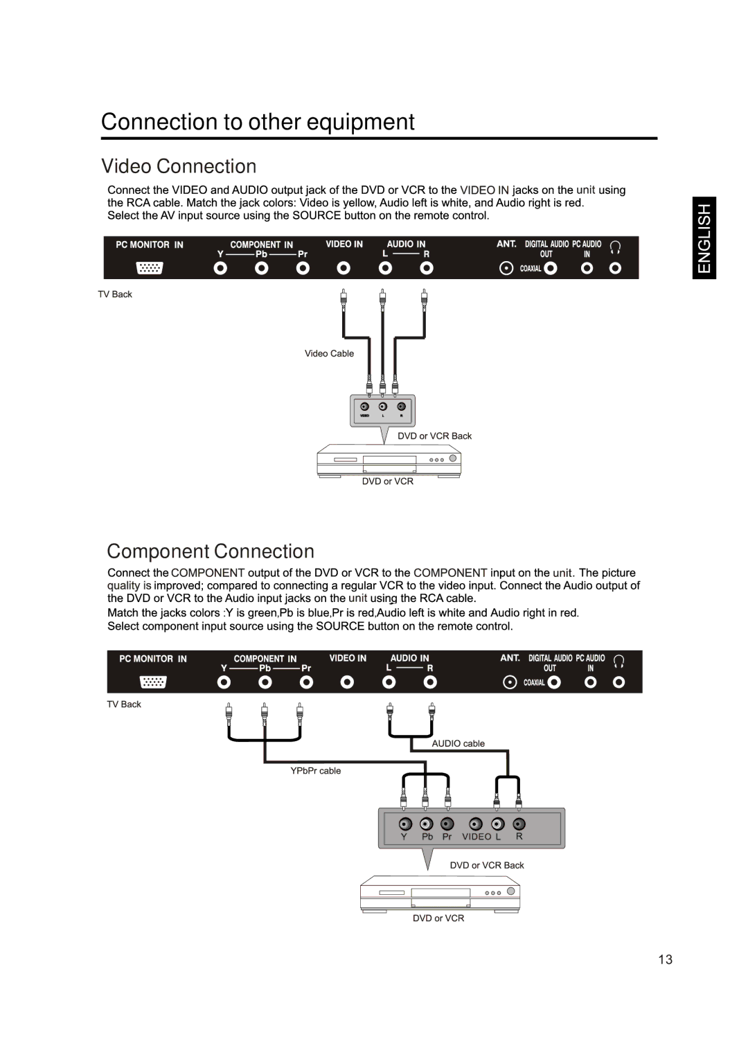 Sansui SLED4650 manual Connection to other equipment 