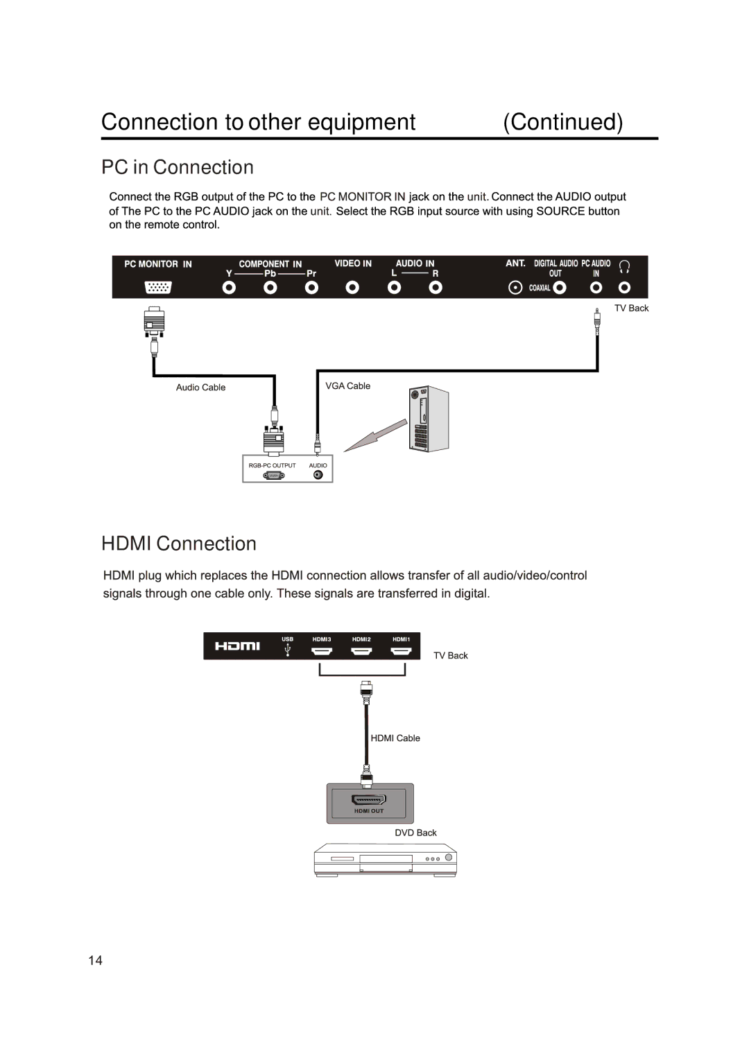 Sansui SLED4650 manual PC in Connection Hdmi Connection 