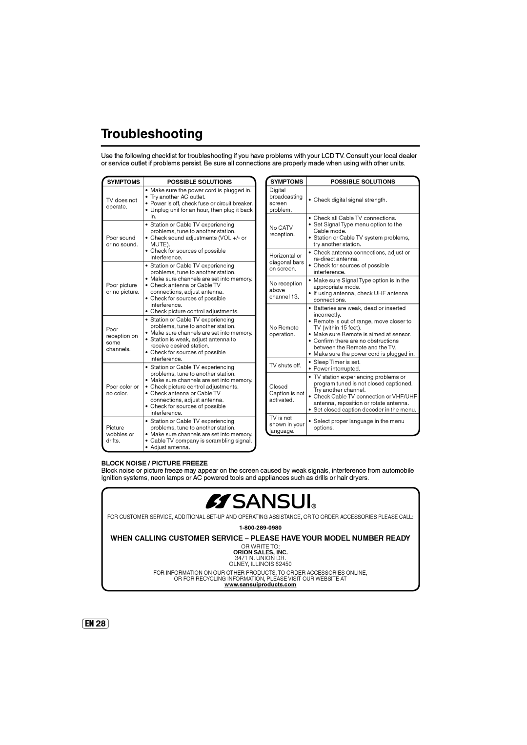 Sansui SLED5000 owner manual Troubleshooting, Block Noise / Picture Freeze 