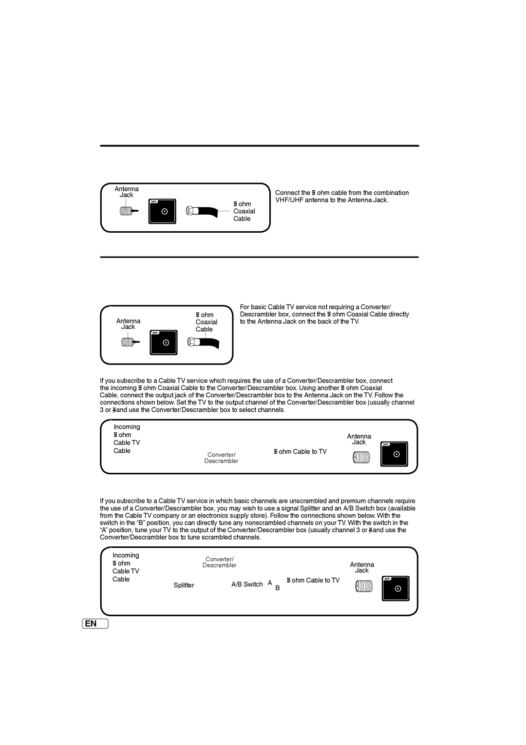 Sansui SLEDVD197 owner manual Antenna connections, Cable TV connections 