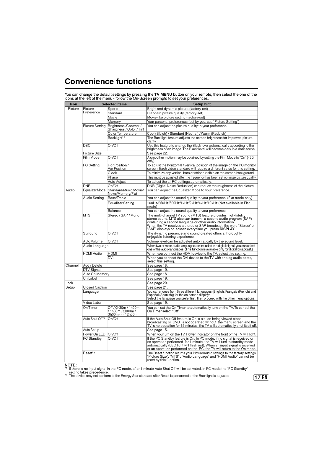 Sansui SLEDVD197 owner manual Convenience functions, Icon Selected Items Setup hint 