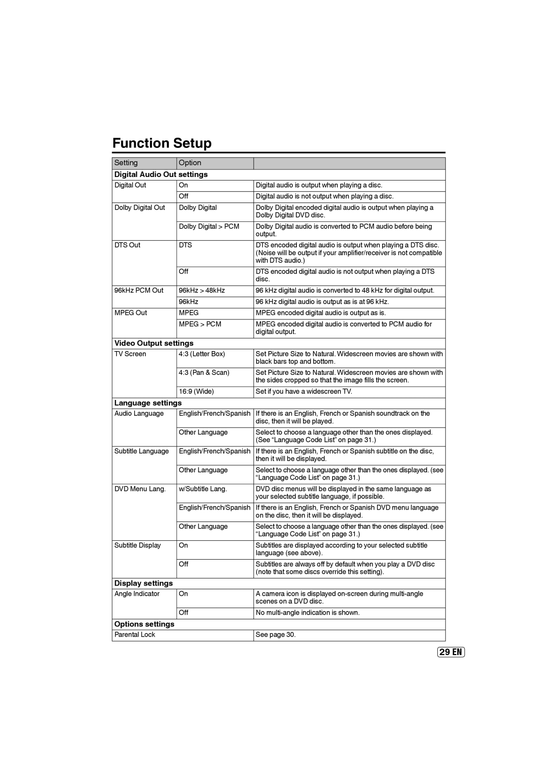 Sansui SLEDVD197 owner manual Function Setup, Digital Audio Out Settings, Video Output settings, Display settings 