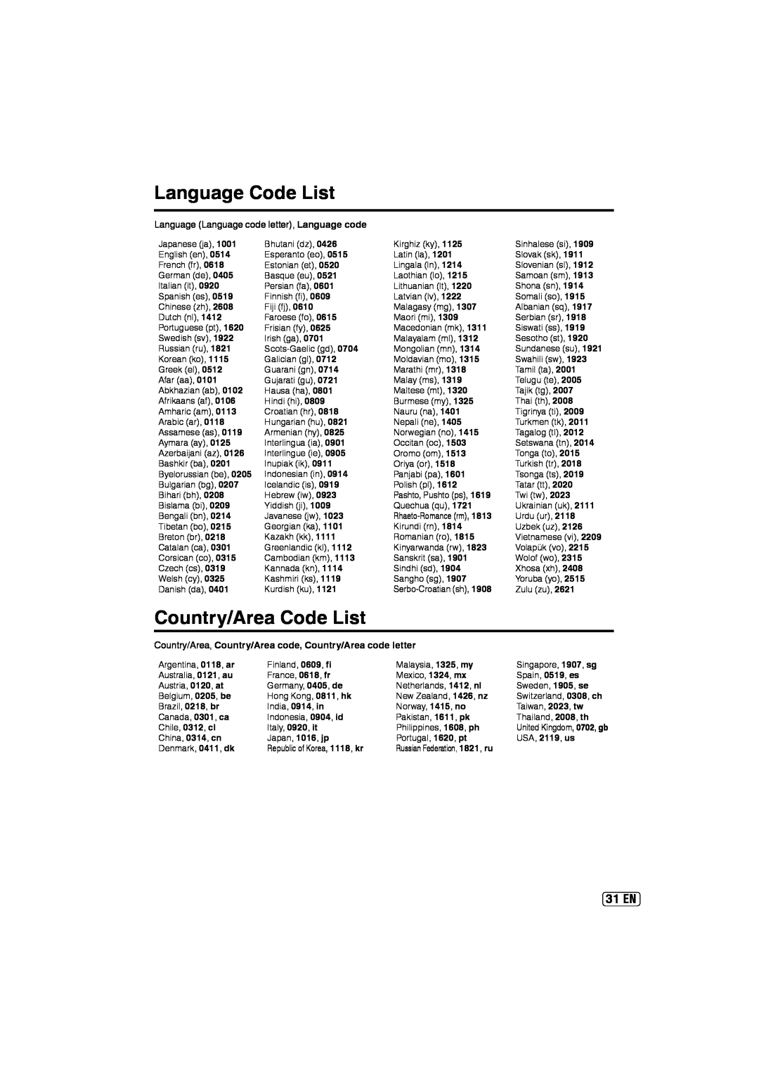 Sansui SLEDVD197 owner manual Language Code List, Country/Area Code List, 31 EN 