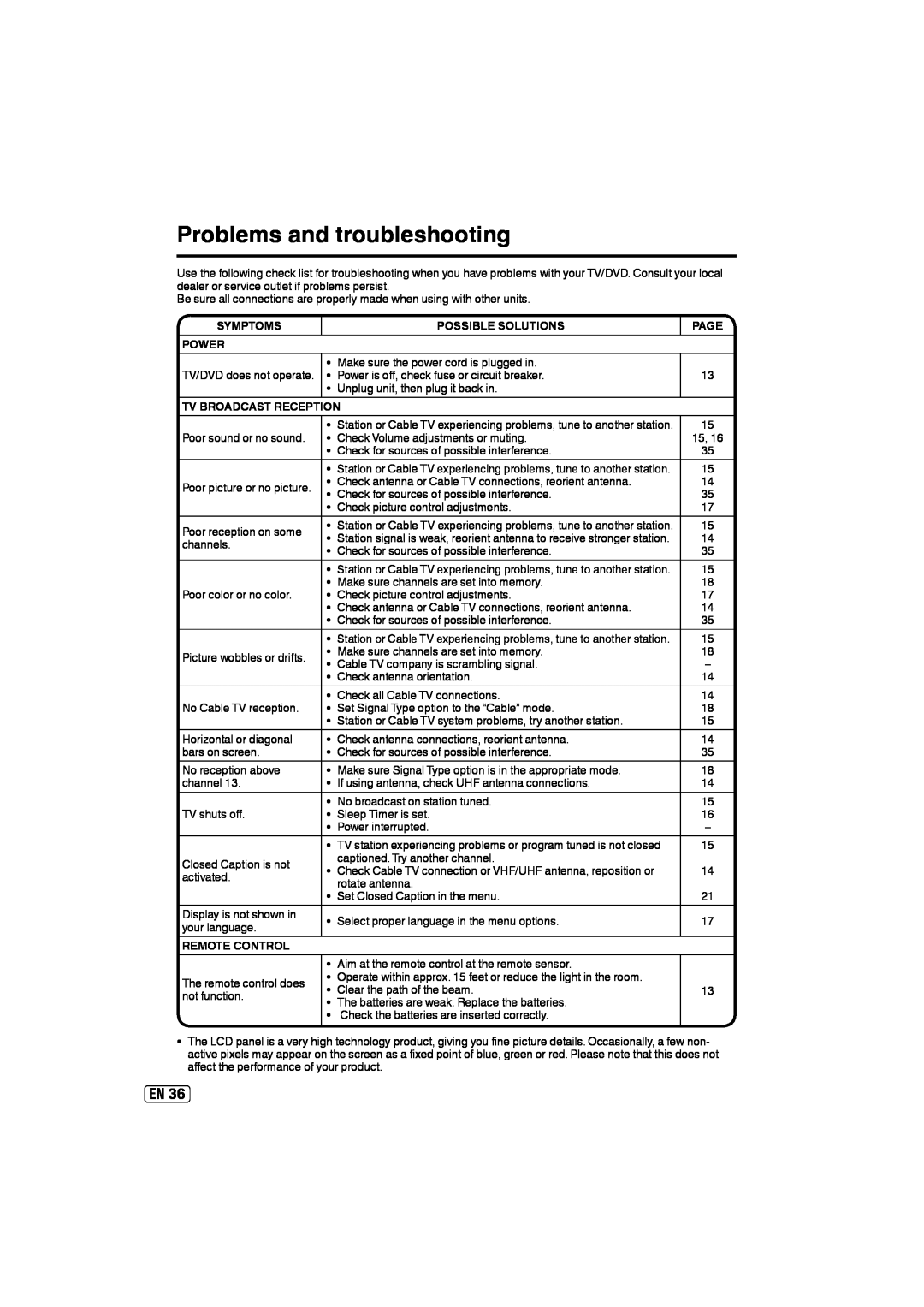 Sansui SLEDVD197 Problems and troubleshooting, Symptoms Power, Possible Solutions, Page, Tv Broadcast Reception 