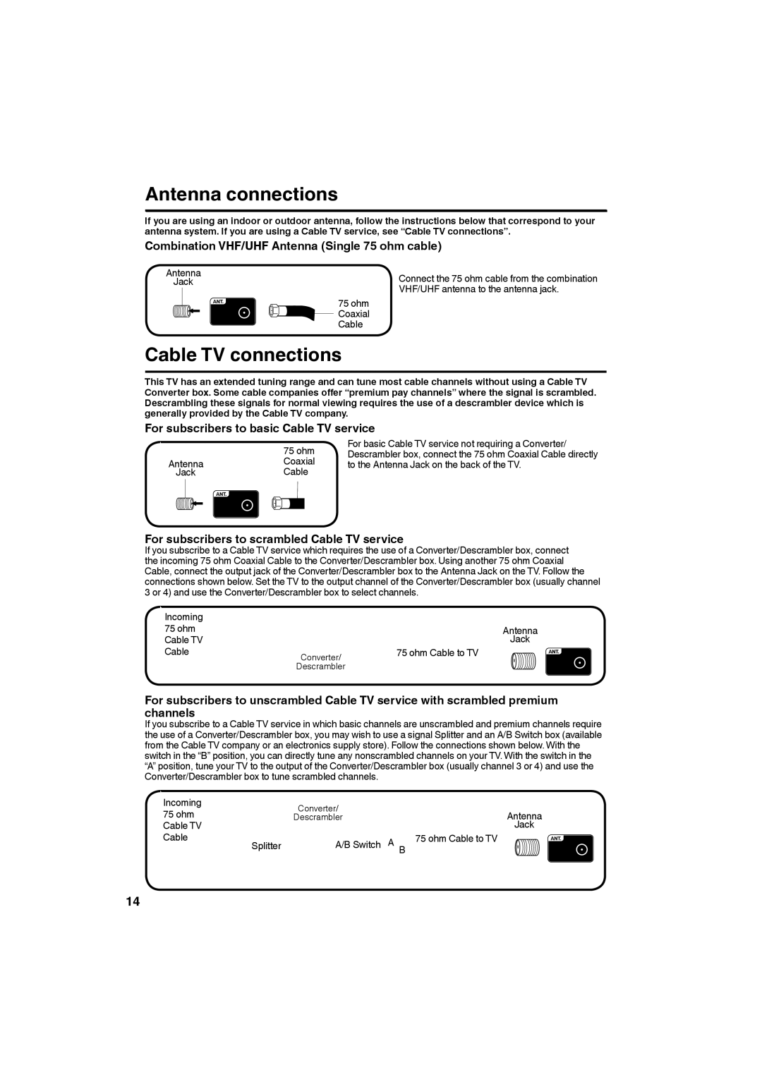 Sansui SLEDVD198 owner manual Antenna connections, Cable TV connections 