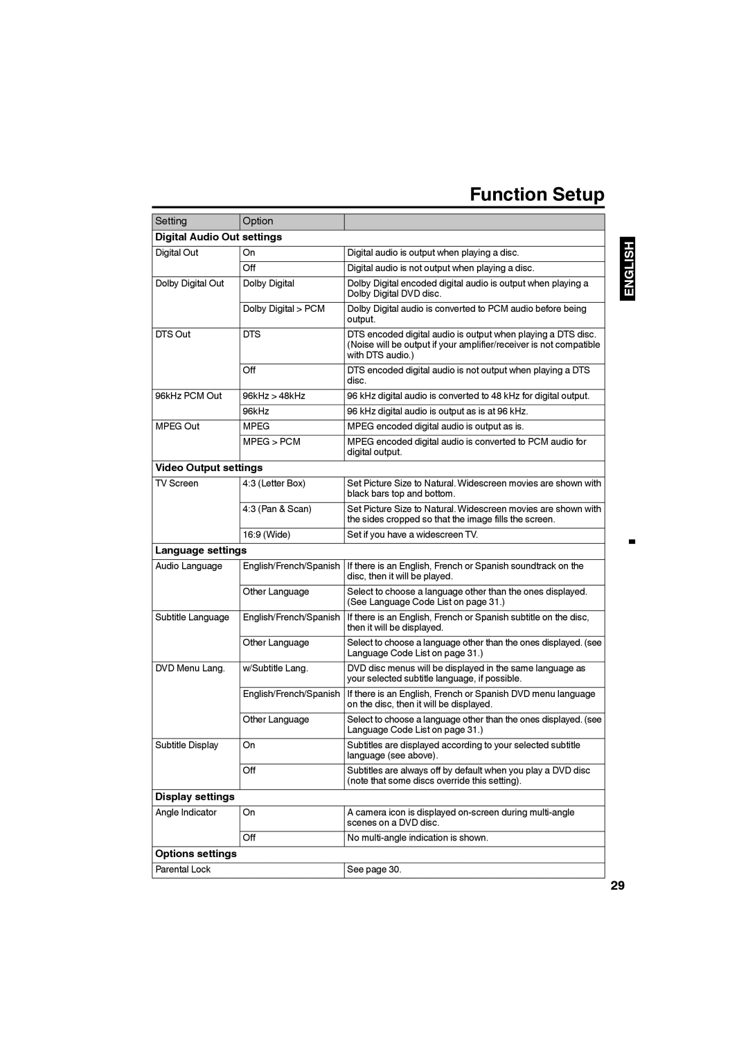 Sansui SLEDVD198 owner manual Function Setup, Digital Audio Out Settings, Video Output settings, Display settings 