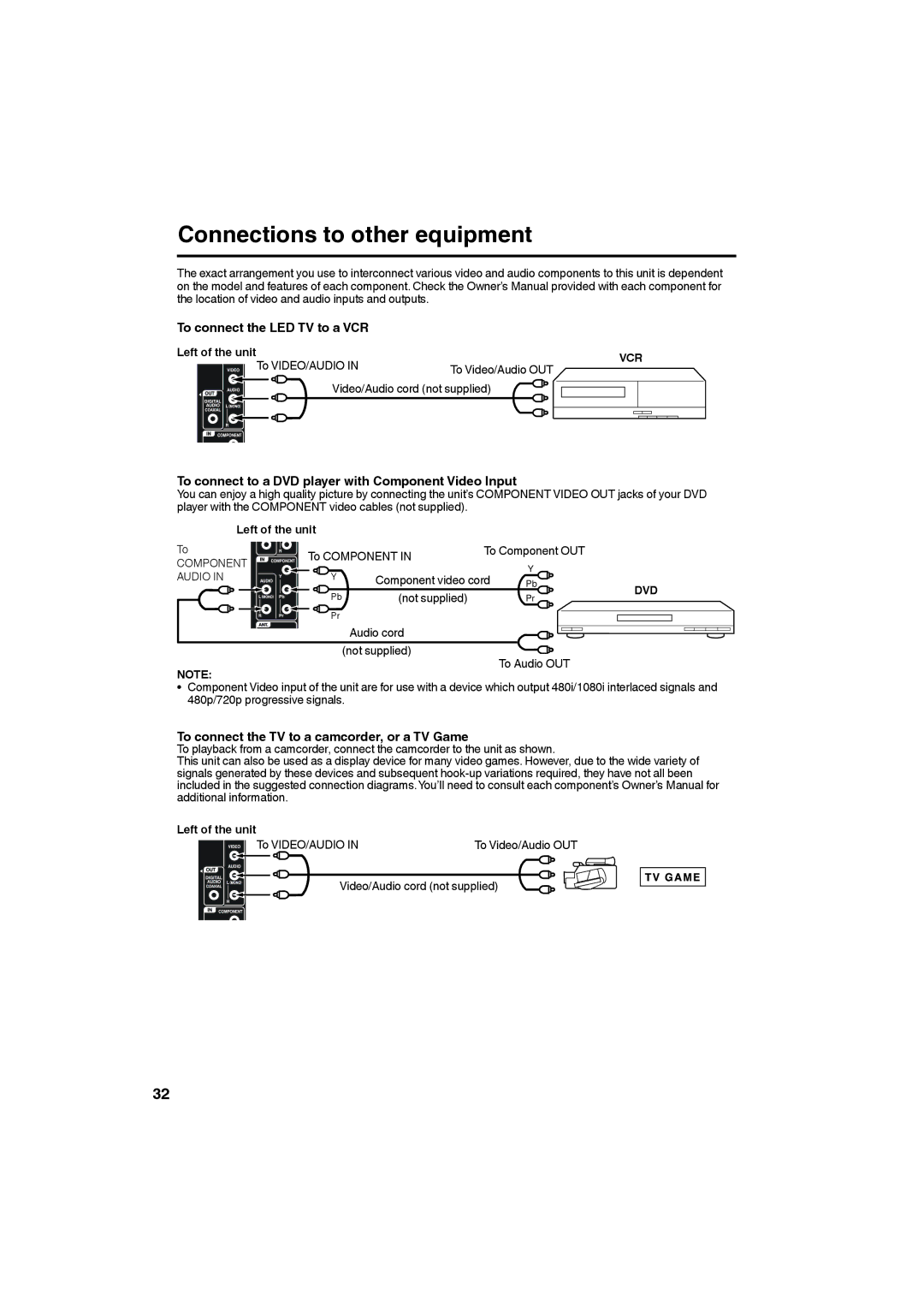 Sansui SLEDVD198 owner manual Connections to other equipment, To connect the LED TV to a VCR, Dvd 