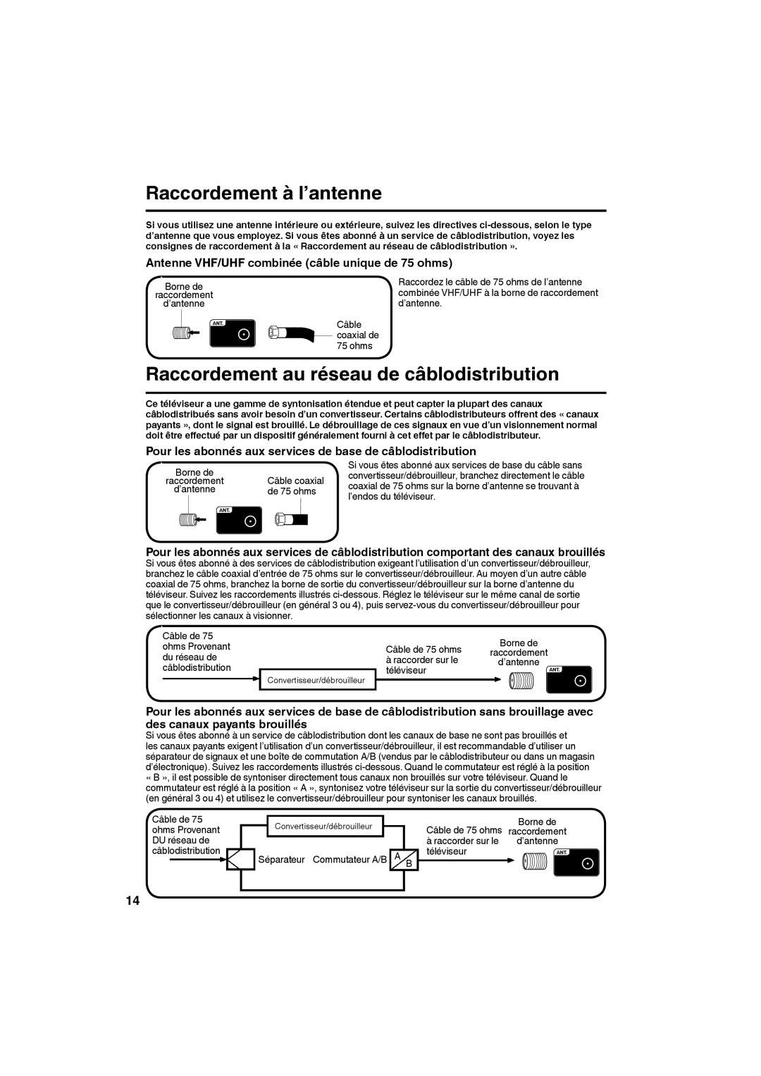 Sansui SLEDVD198 owner manual Raccordement à l’antenne, Raccordement au réseau de câblodistribution, De 75 ohms, Câble de 