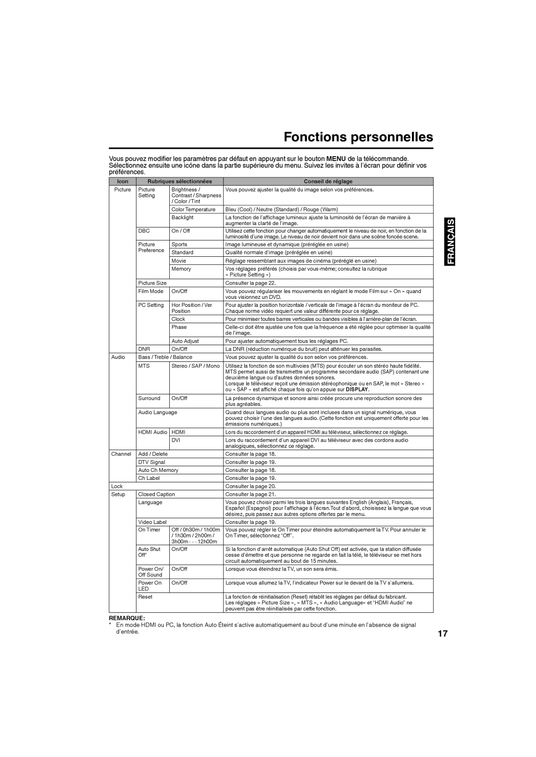 Sansui SLEDVD198 owner manual Fonctions personnelles, Icon Rubriques sélectionnées Conseil de réglage 