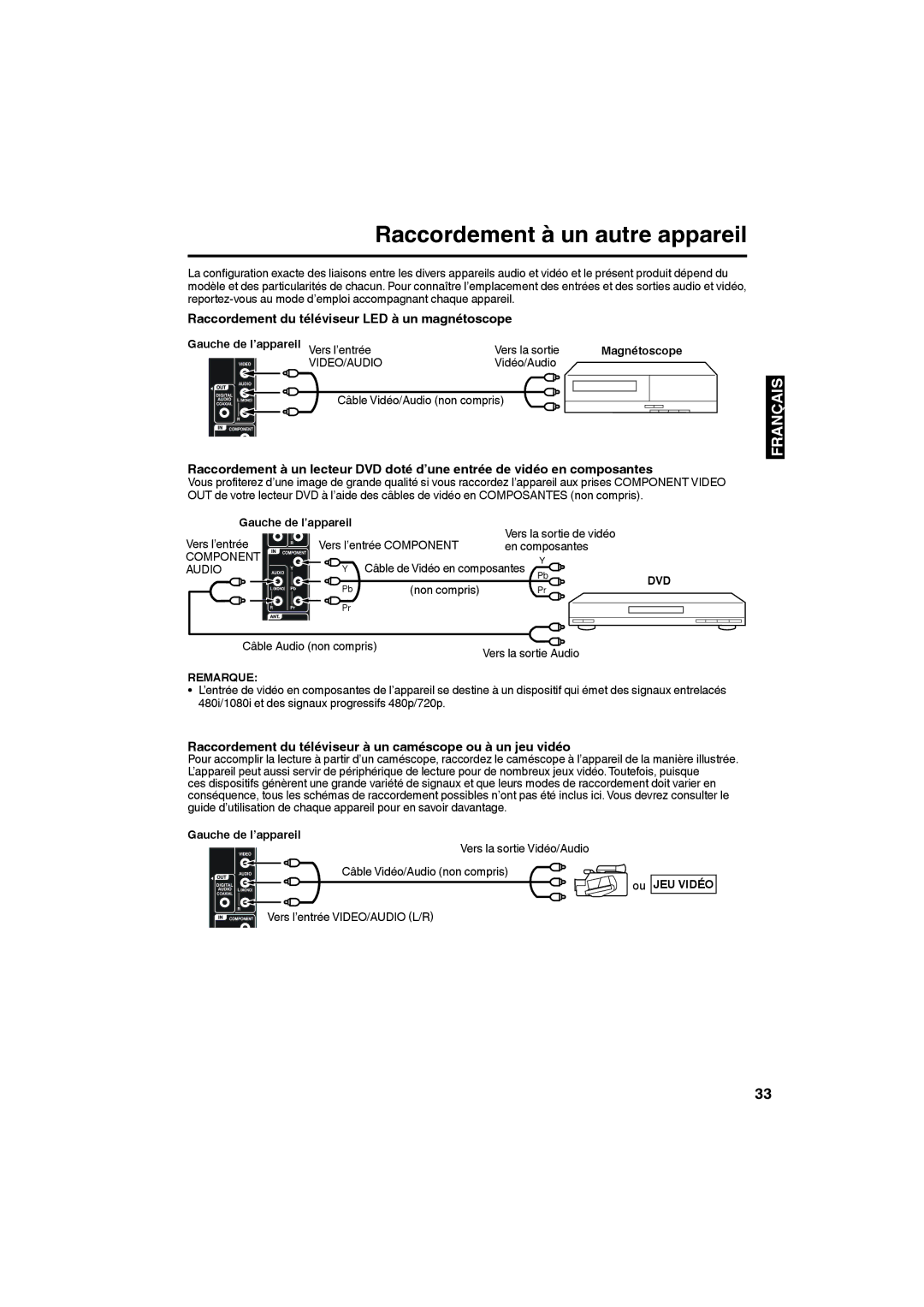 Sansui SLEDVD198 owner manual Raccordement à un autre appareil, Raccordement du téléviseur LED à un magnétoscope, JEU Vidéo 