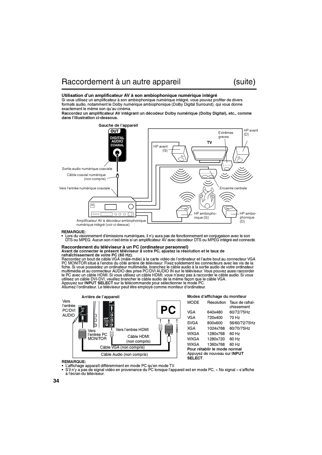 Sansui SLEDVD198 Raccordement à un autre appareil Suite, Raccordement du téléviseur à un PC ordinateur personnel 