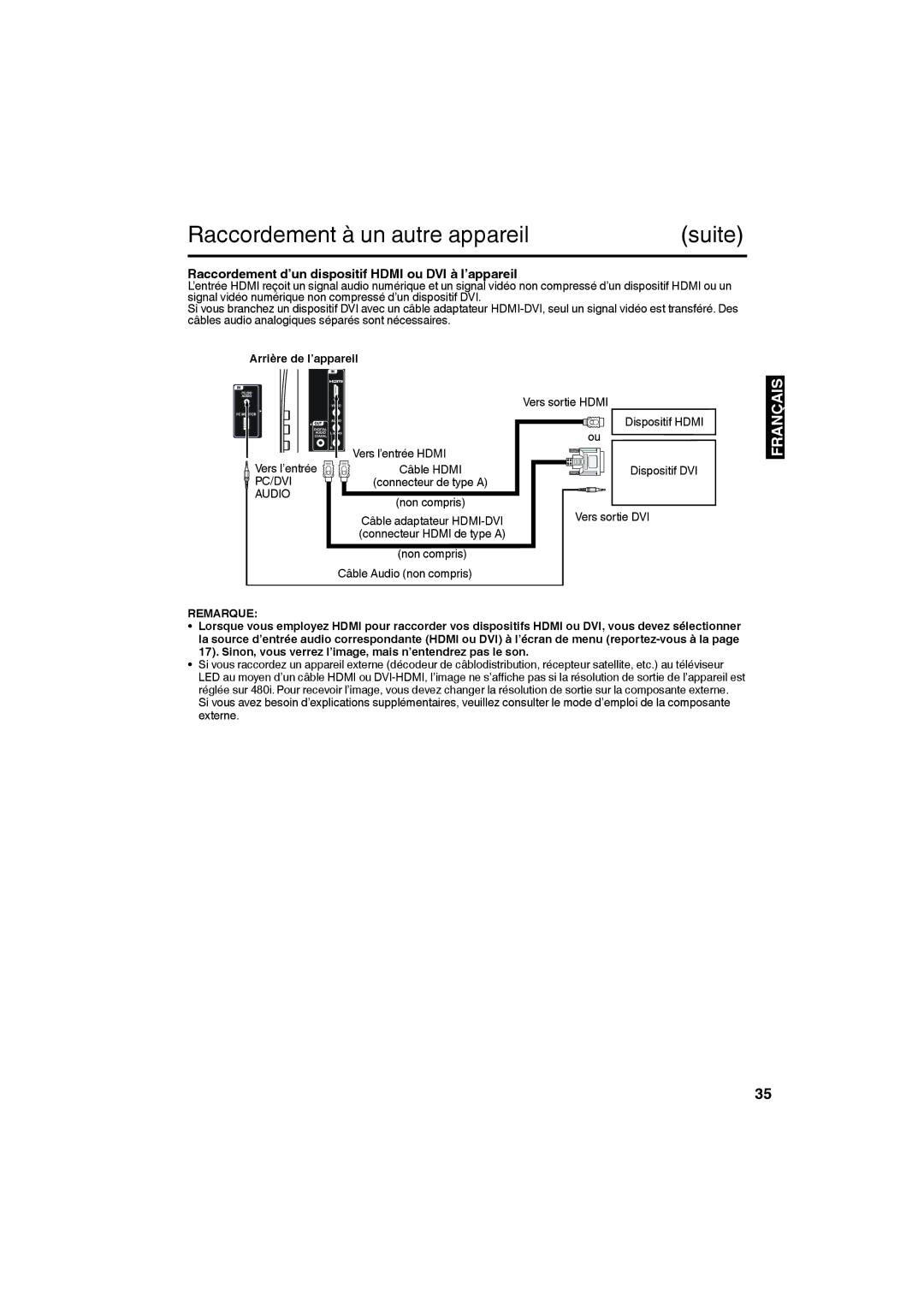 Sansui SLEDVD198 owner manual Raccordement à un autre appareil, Raccordement d’un dispositif Hdmi ou DVI à l’appareil 