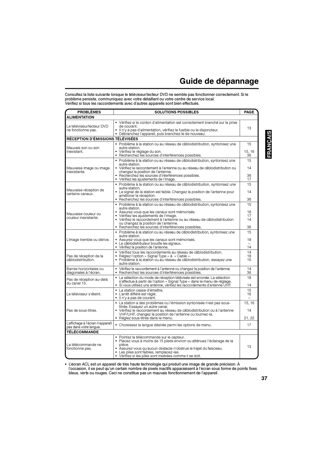 Sansui SLEDVD198 owner manual Guide de dépannage, Problèmes Solutions Possibles Alimentation 