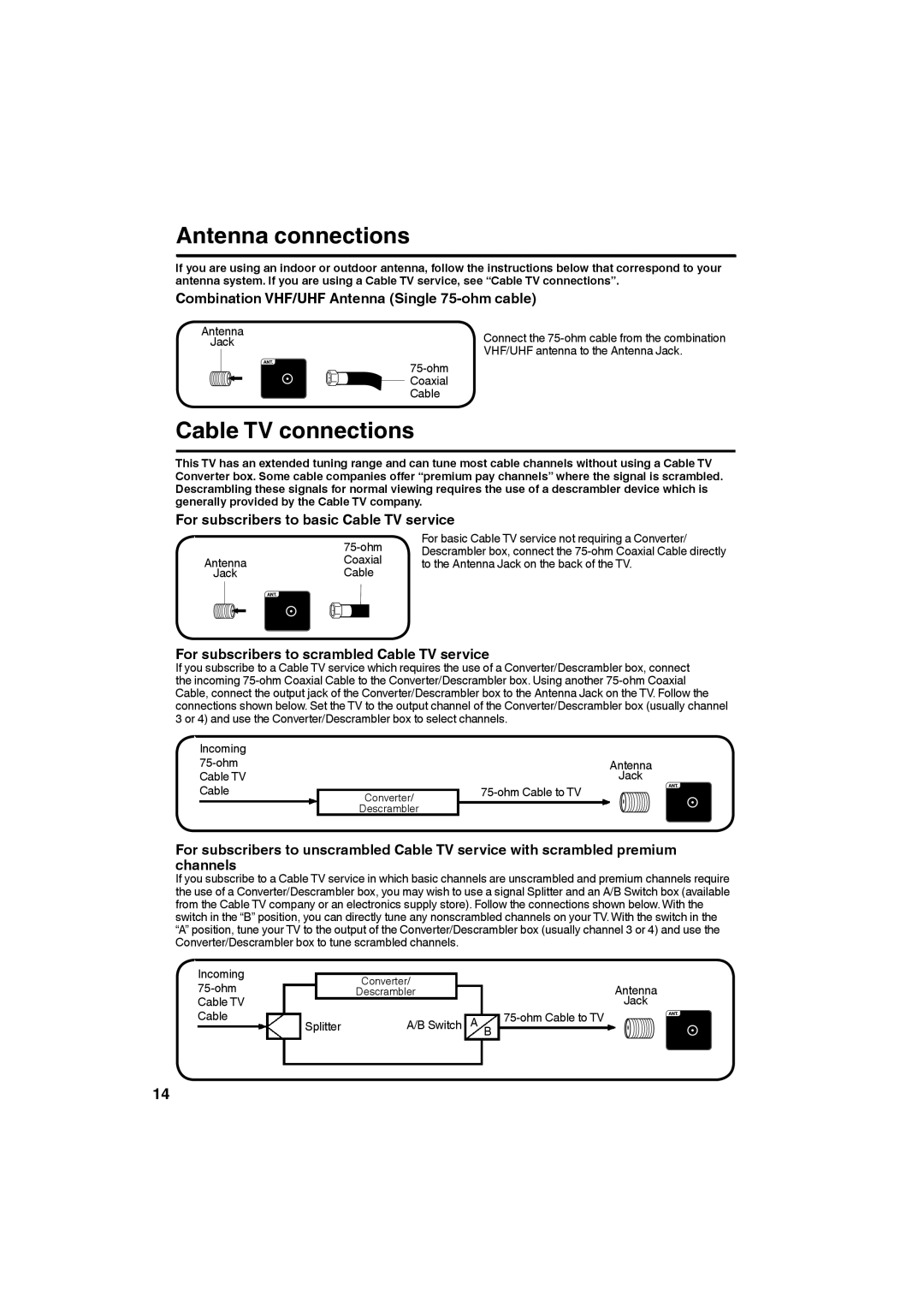 Sansui SLEDVD226 owner manual Antenna connections, Cable TV connections 