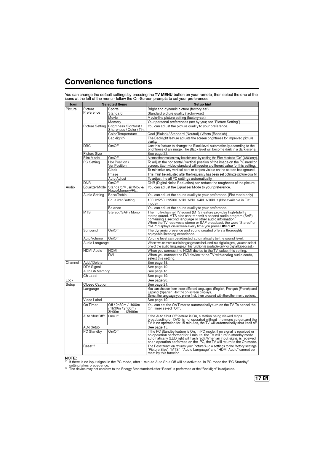 Sansui SLEDVD249 owner manual Convenience functions, Icon Selected Items Setup hint 