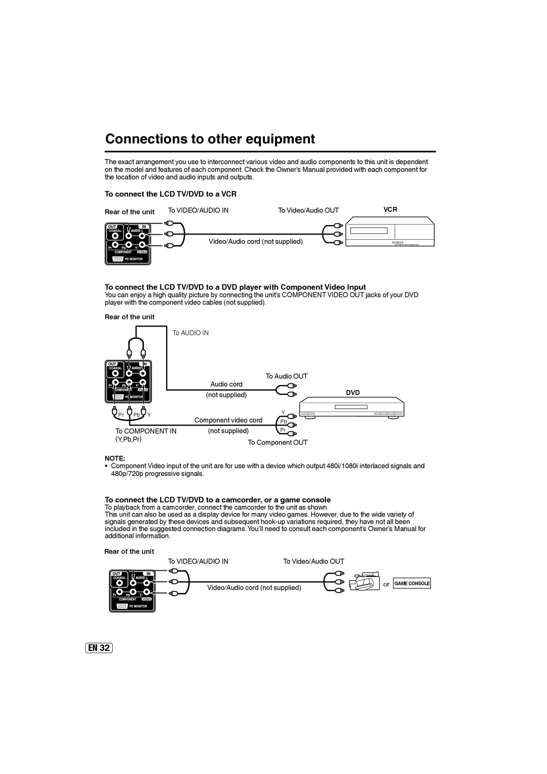 Sansui SLEDVD249 owner manual Connections to other equipment, To connect the LCD TV/DVD to a VCR, Vcr, Rear of the unit 